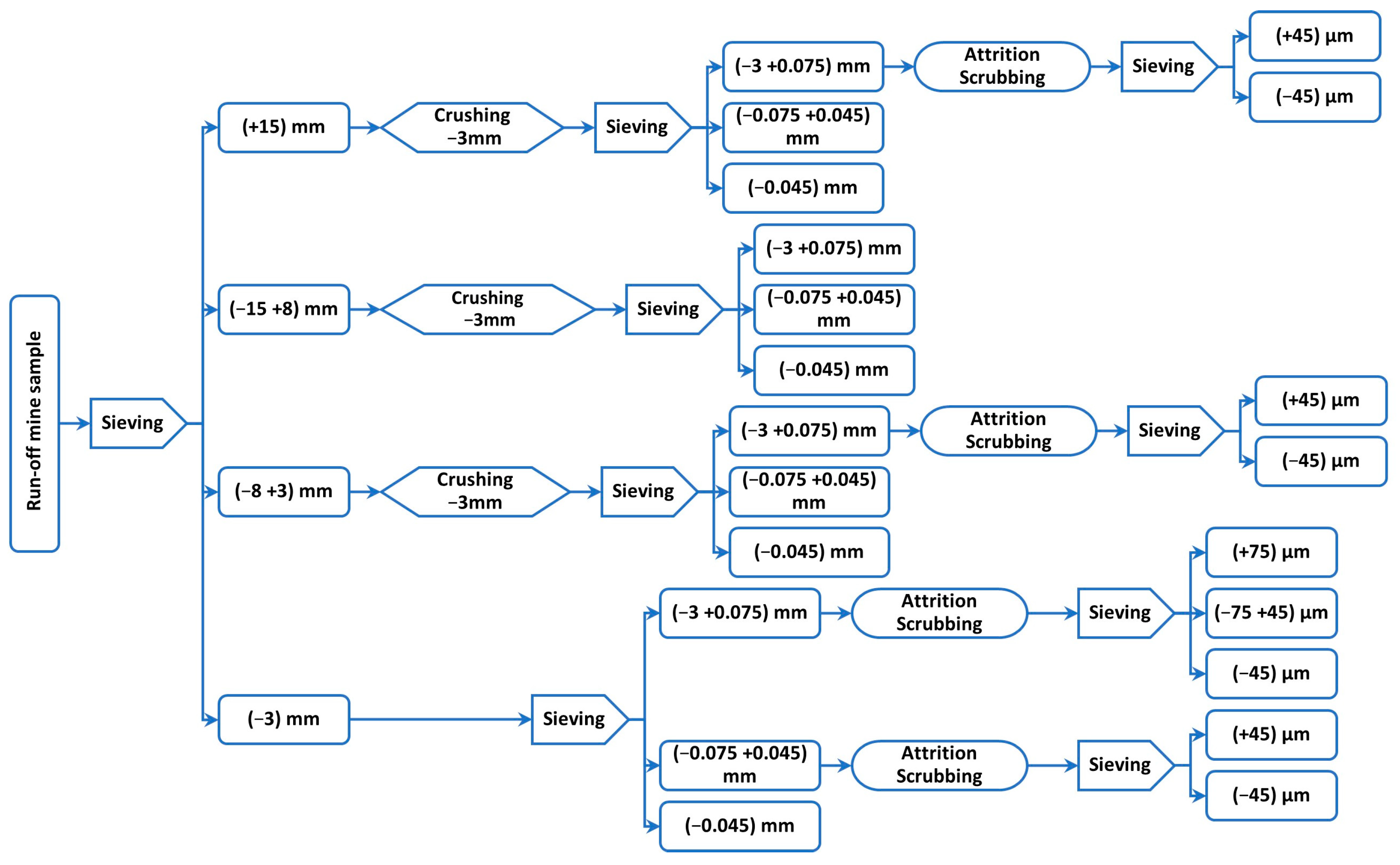 Materproc 15 00044 g002