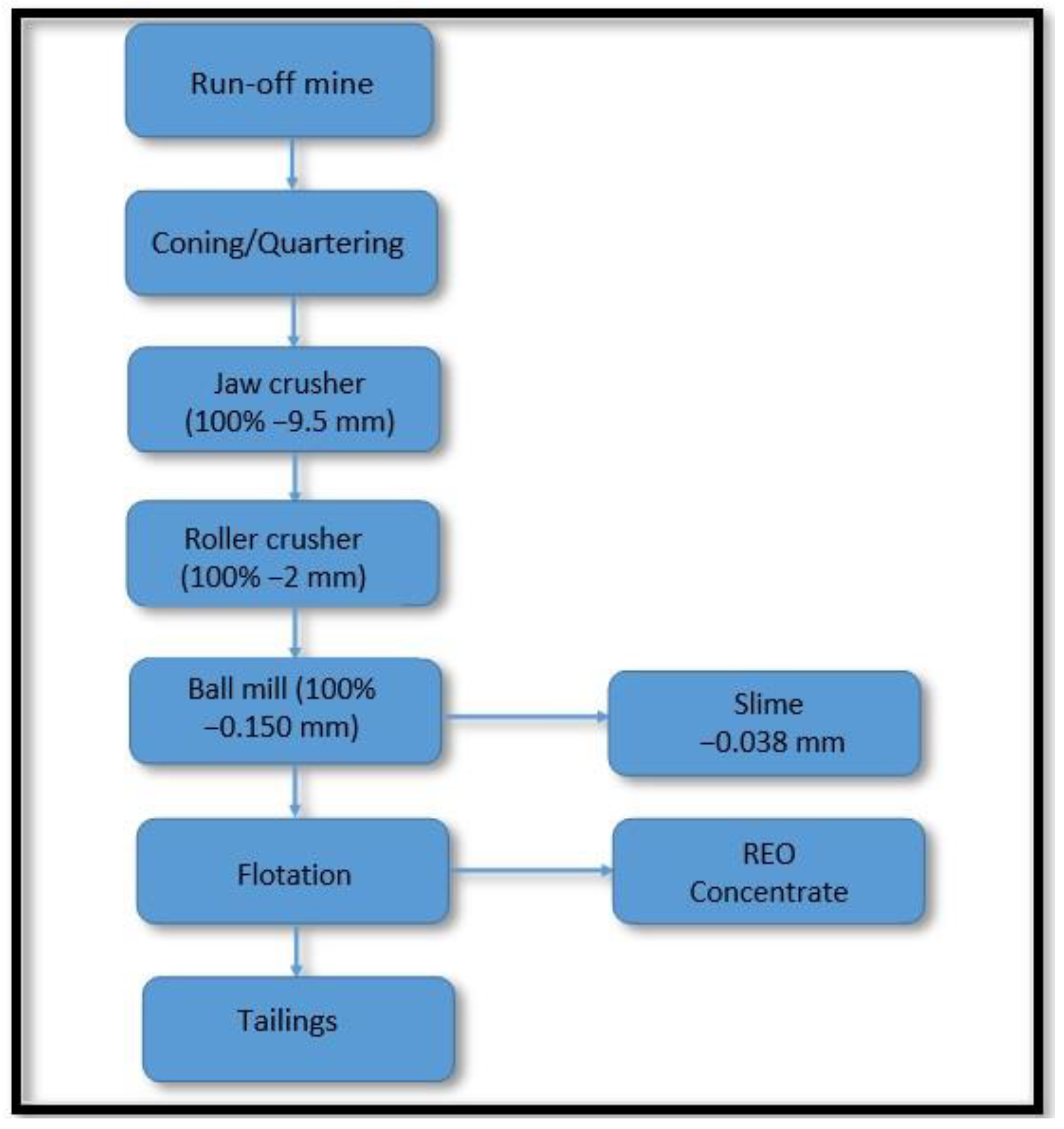 Materproc 15 00044 g003