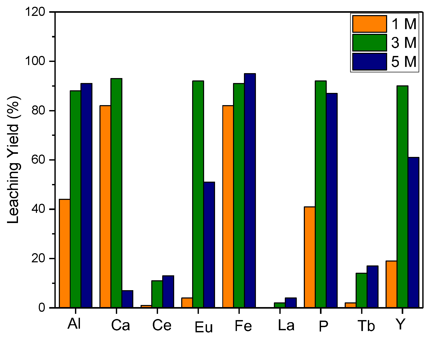 Materproc 15 00045 g005