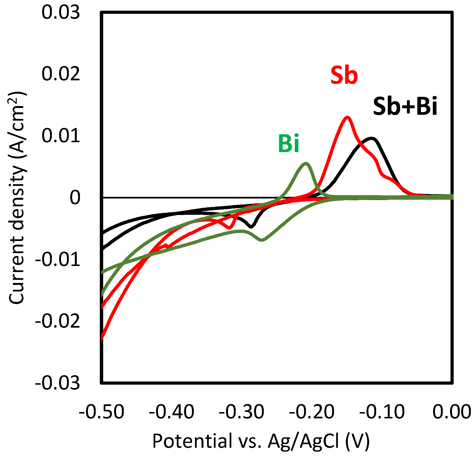Materproc 15 00048 g002