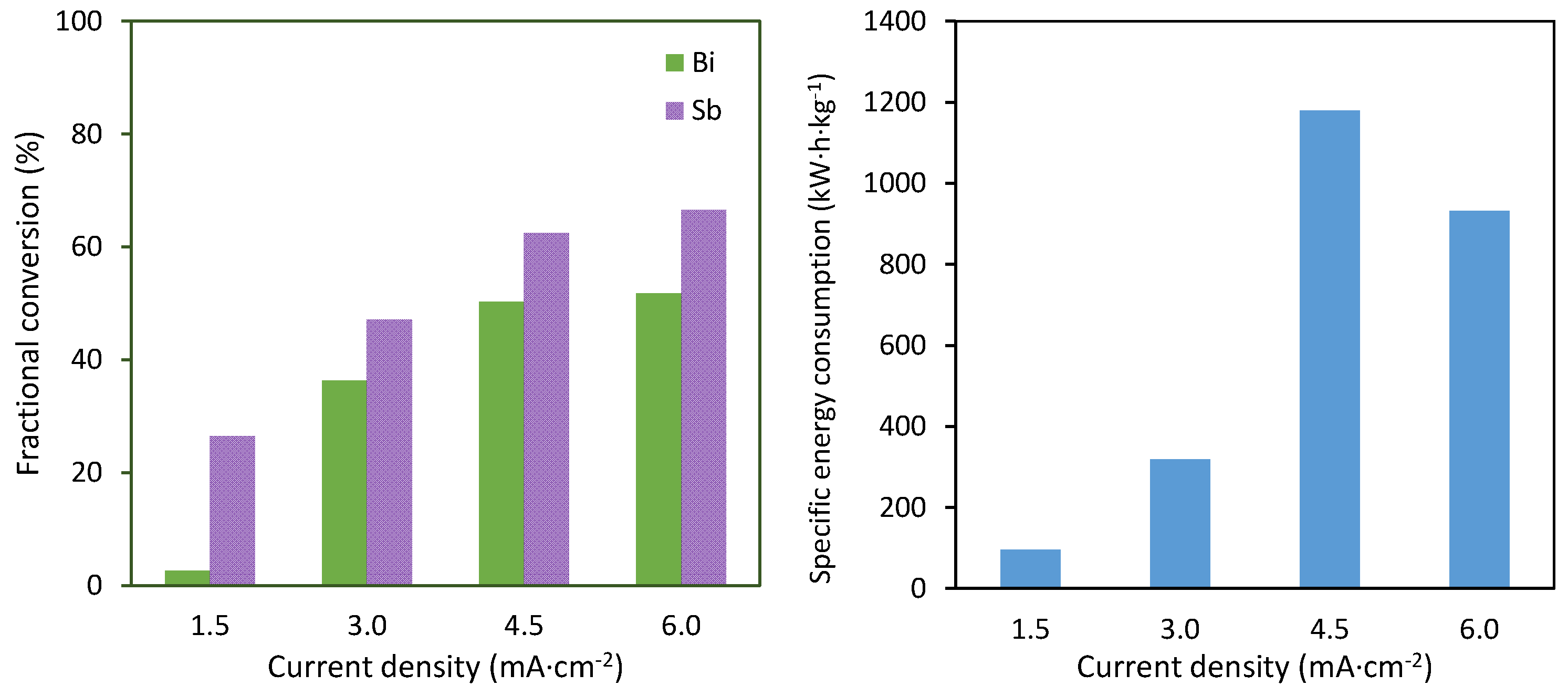 Materproc 15 00048 g003
