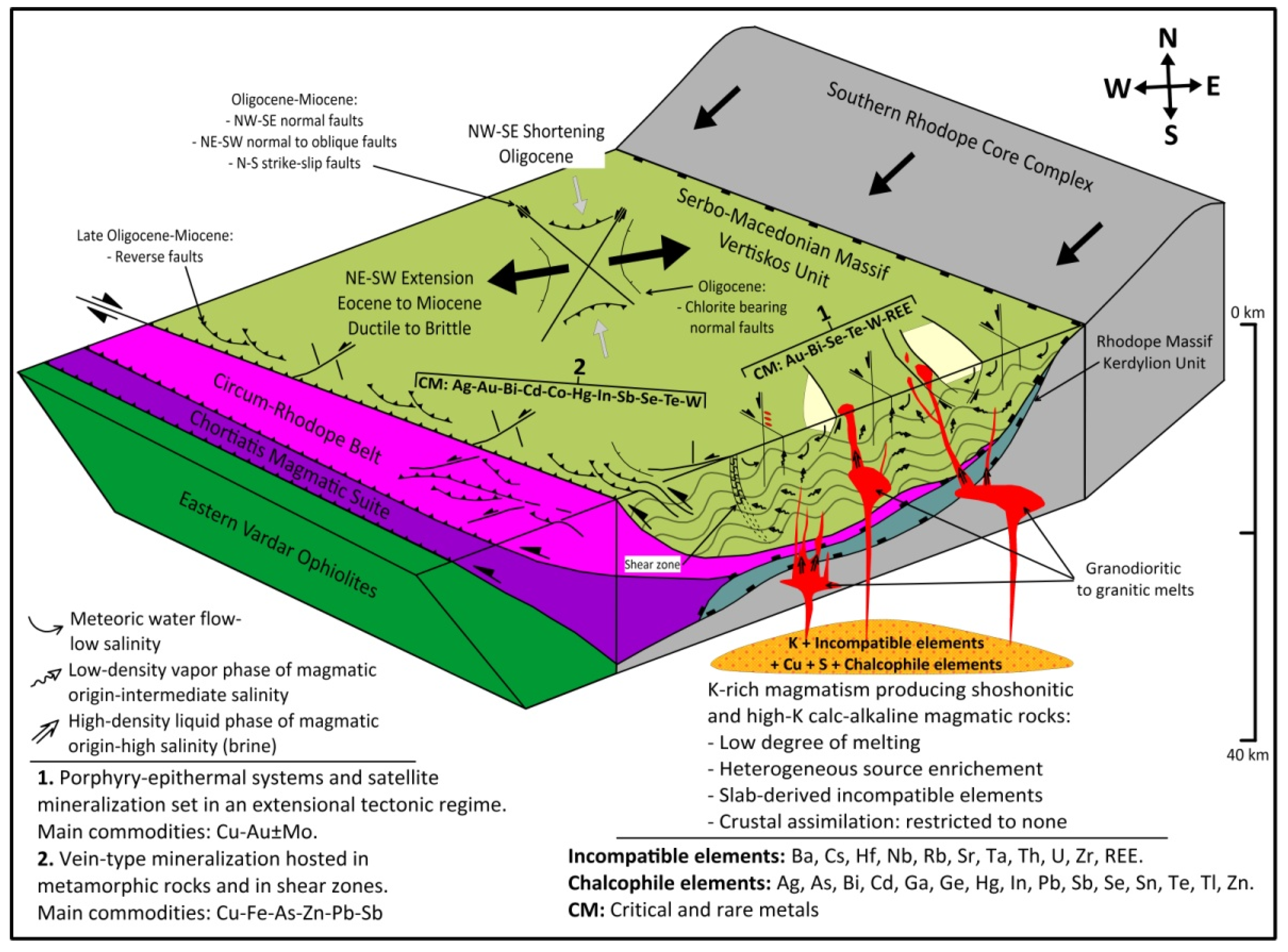 Materproc 15 00051 g003 Materproc 15 00051 g003