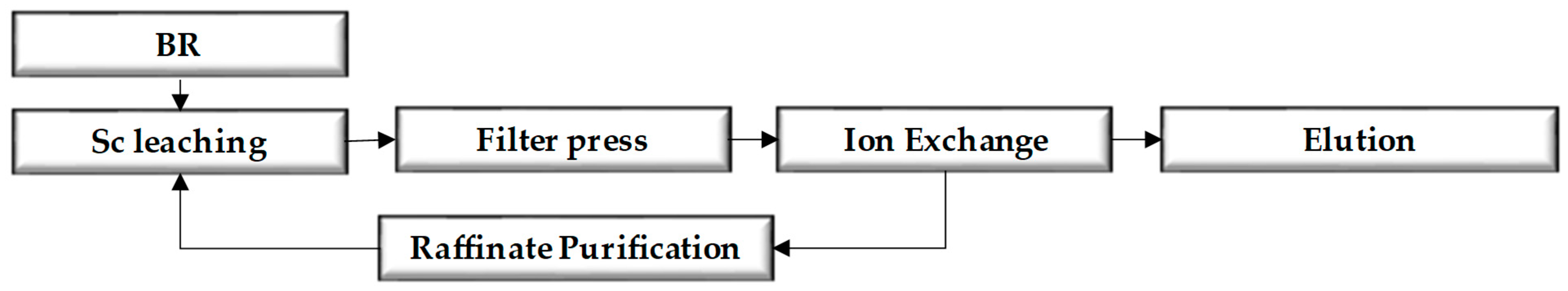 Materproc 15 00053 g001