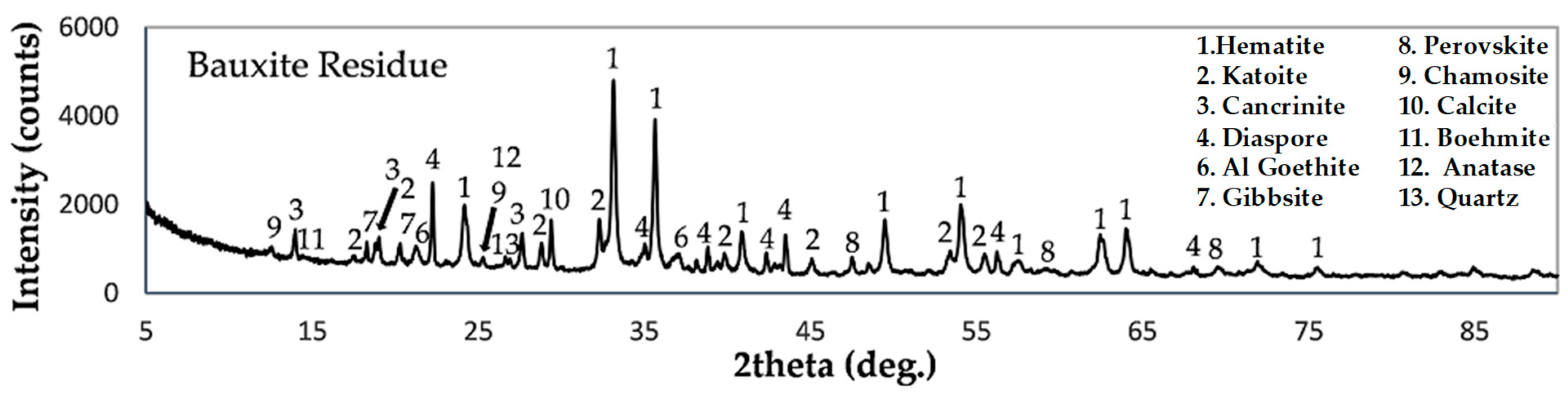 Materproc 15 00053 g002
