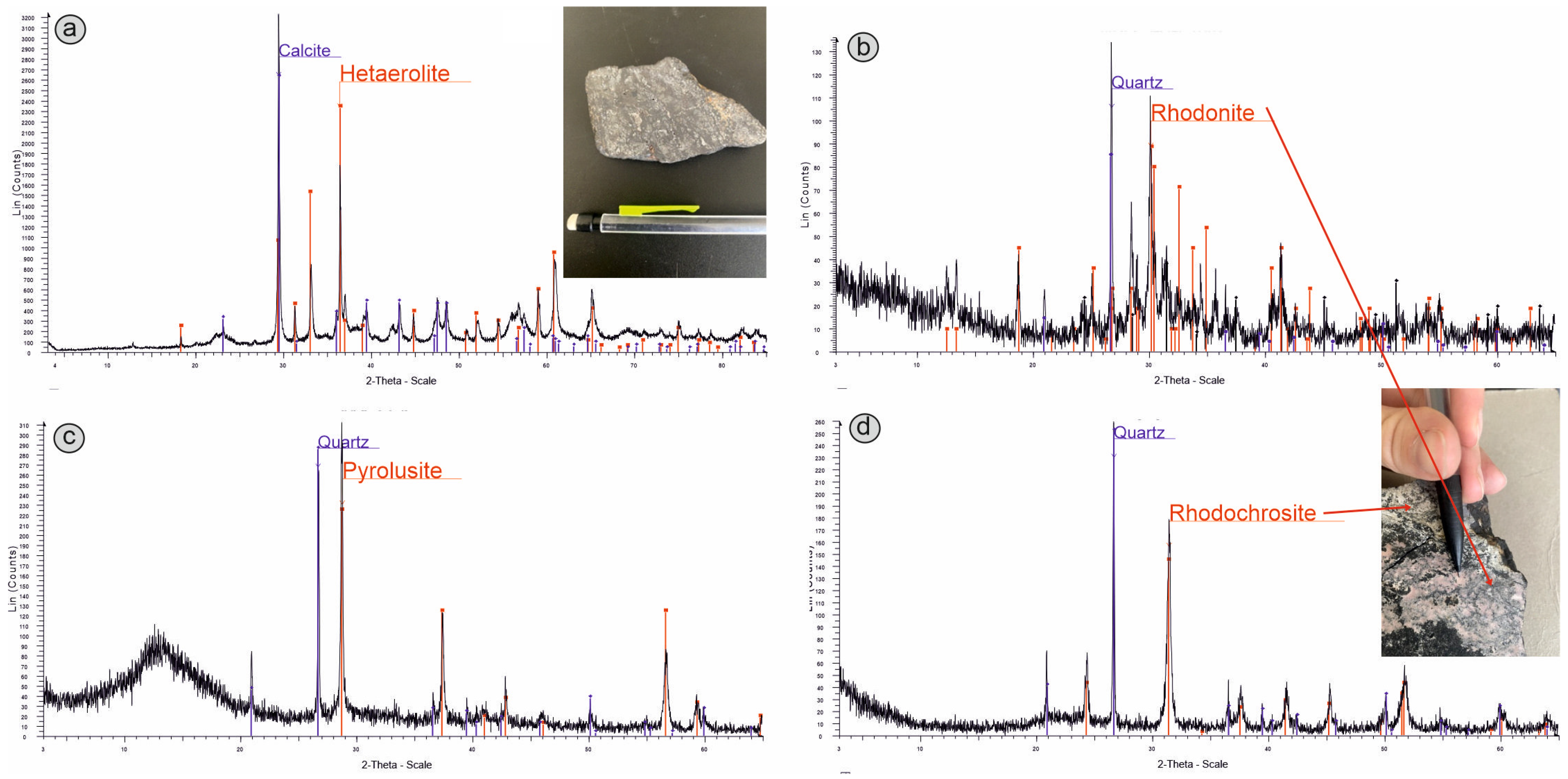 Materproc 15 00054 g001