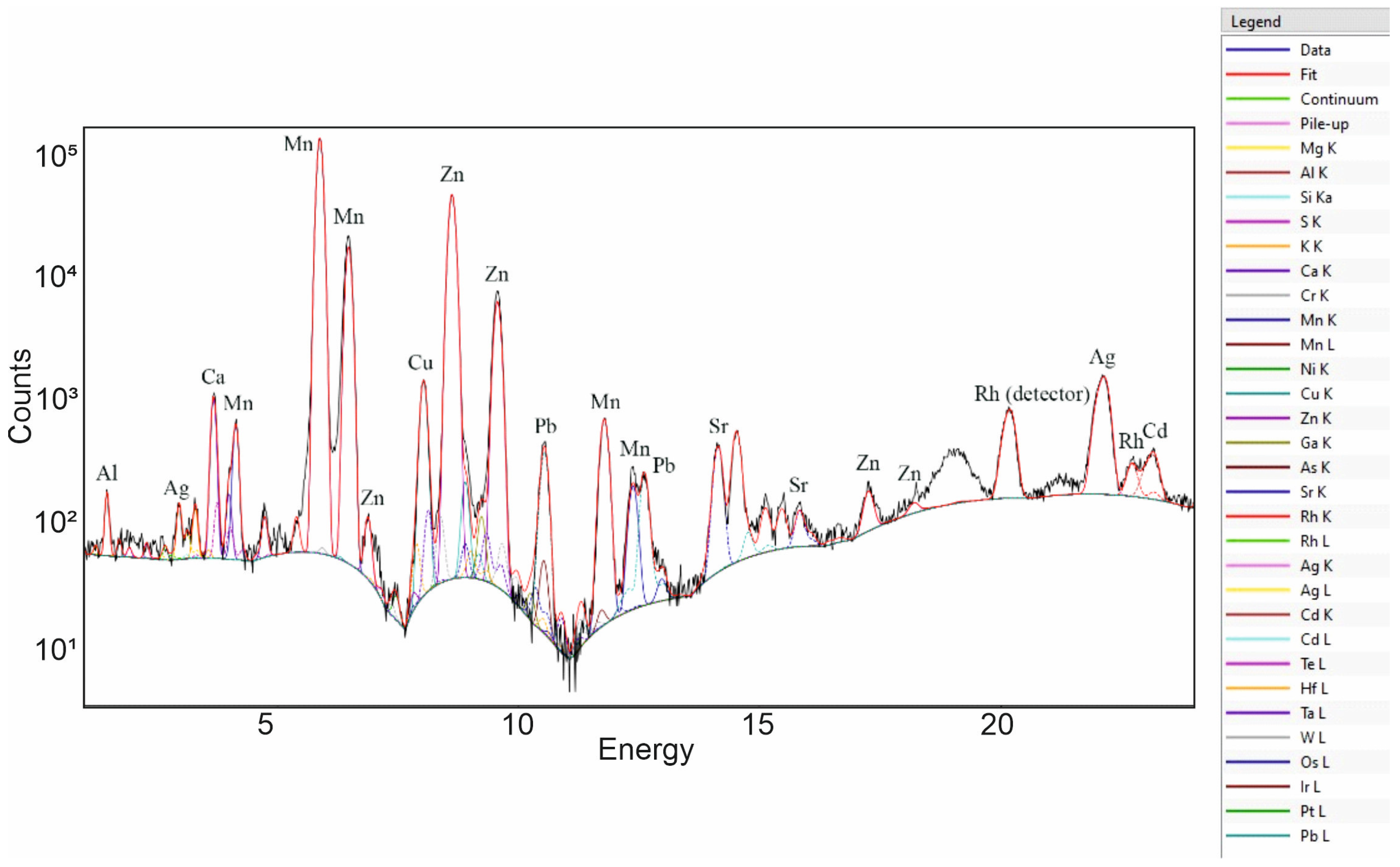 Materproc 15 00054 g002