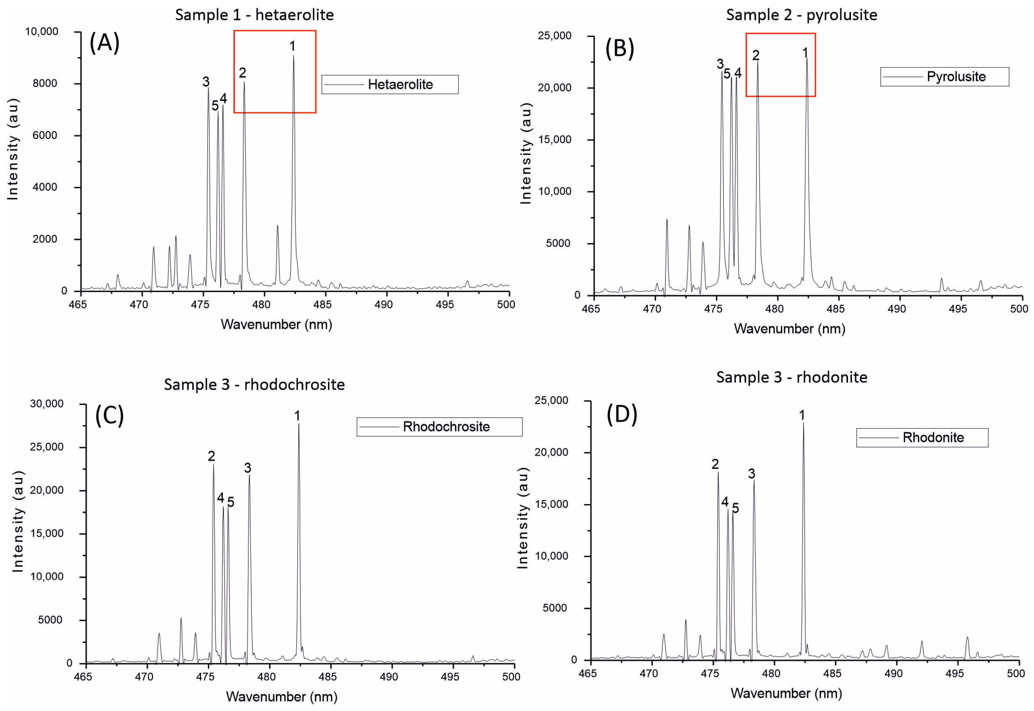 Materproc 15 00054 g005