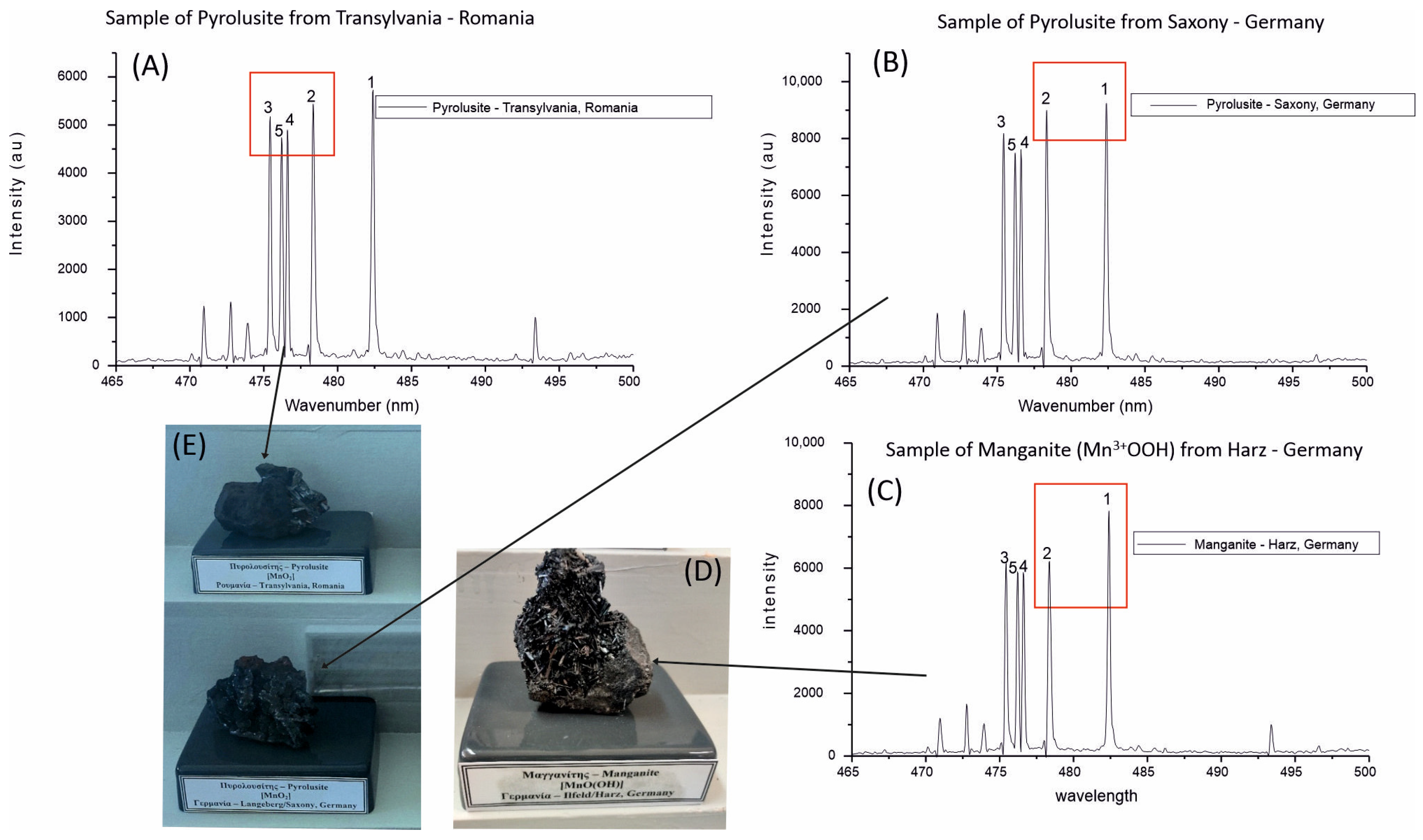 Materproc 15 00054 g006