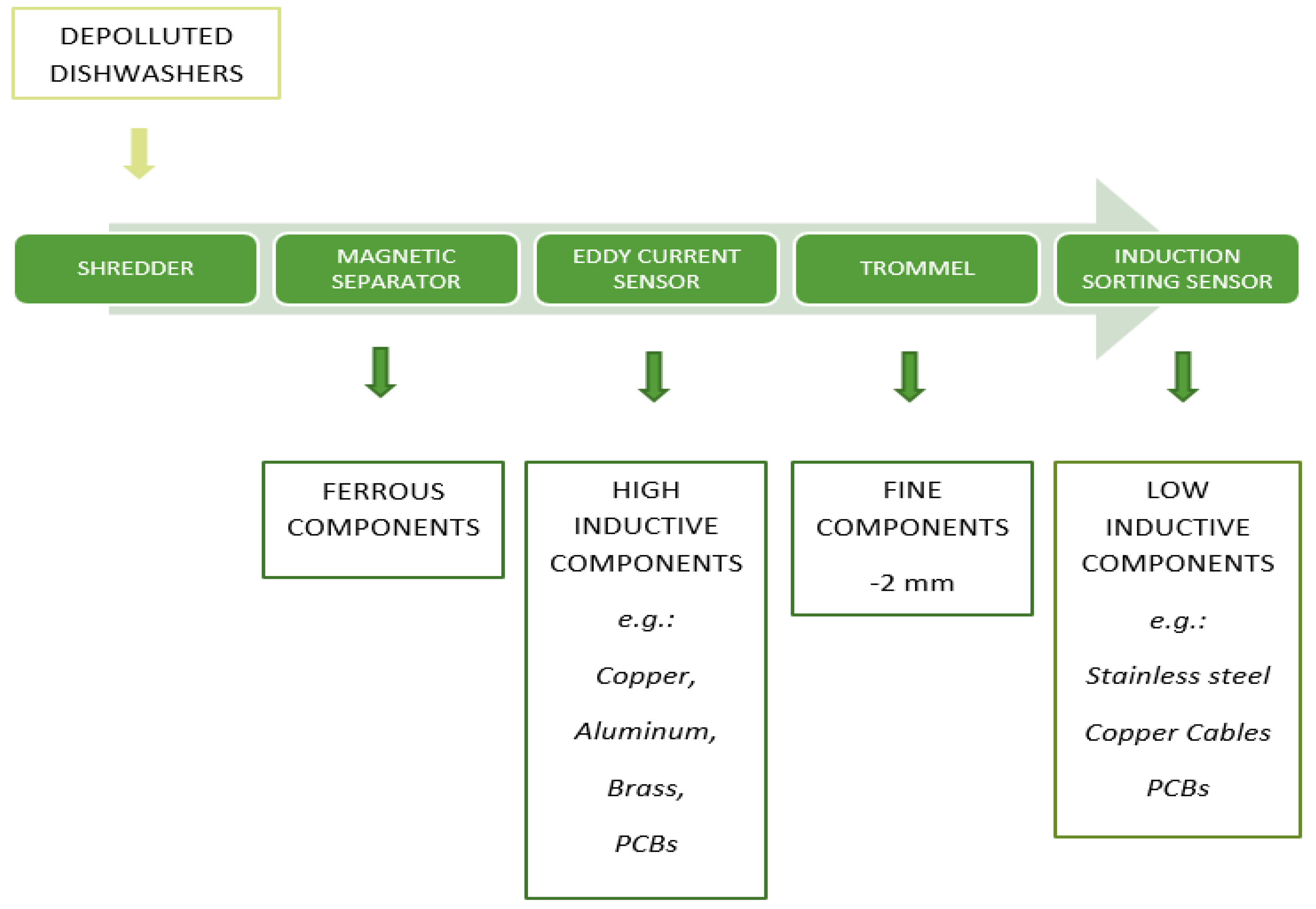 Materproc 15 00057 ch001