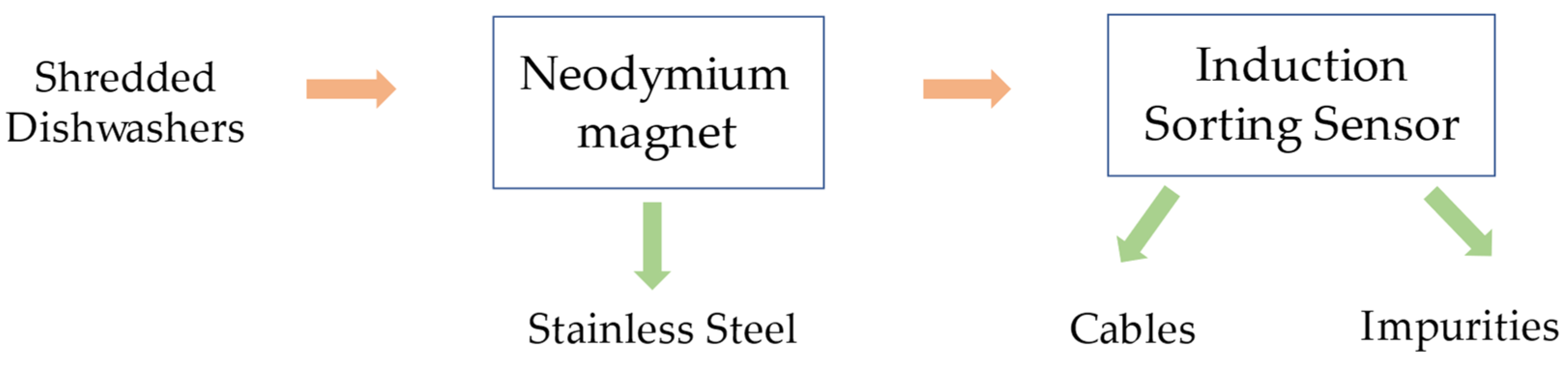 Materproc 15 00057 ch002