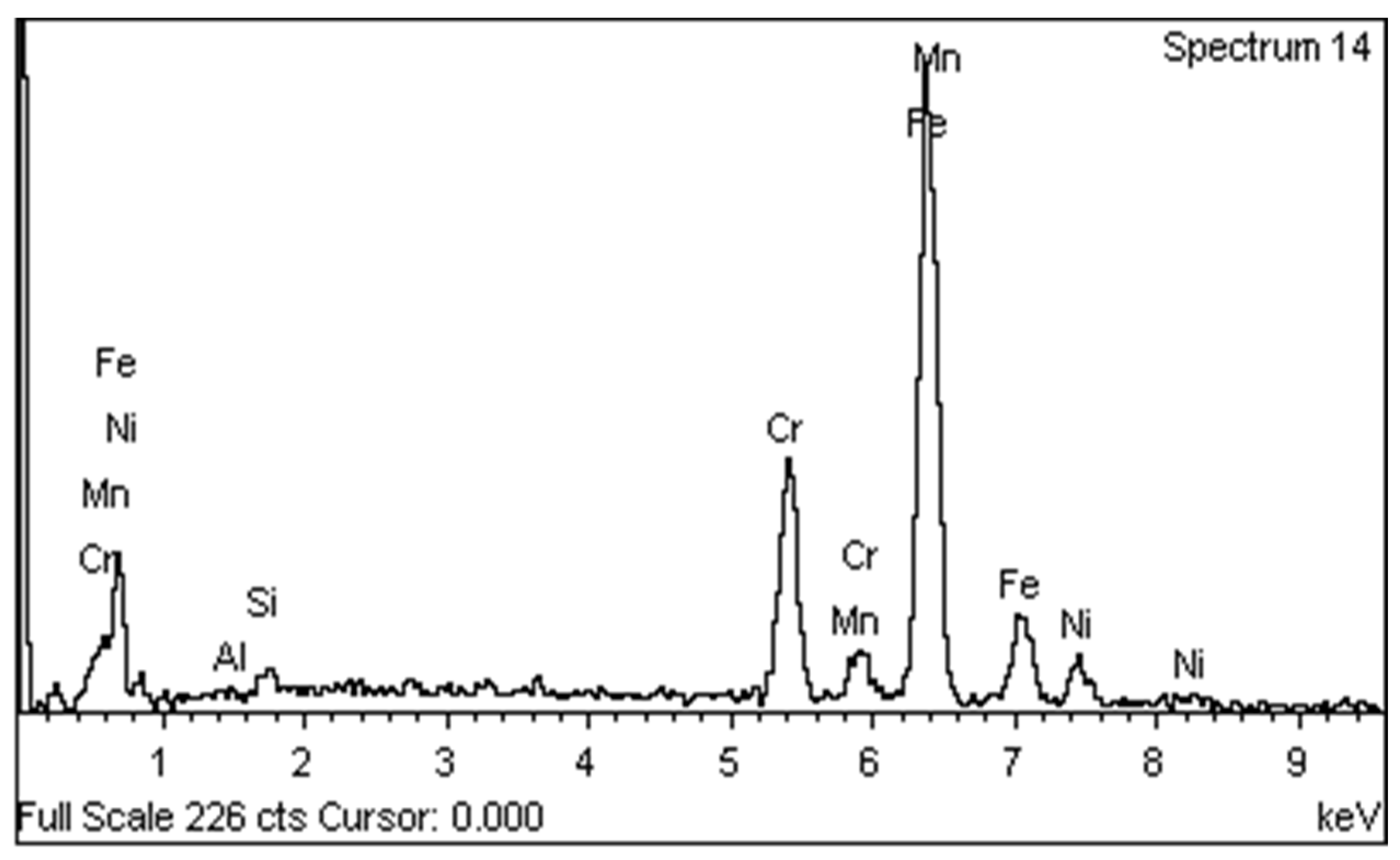 Materproc 15 00057 g001