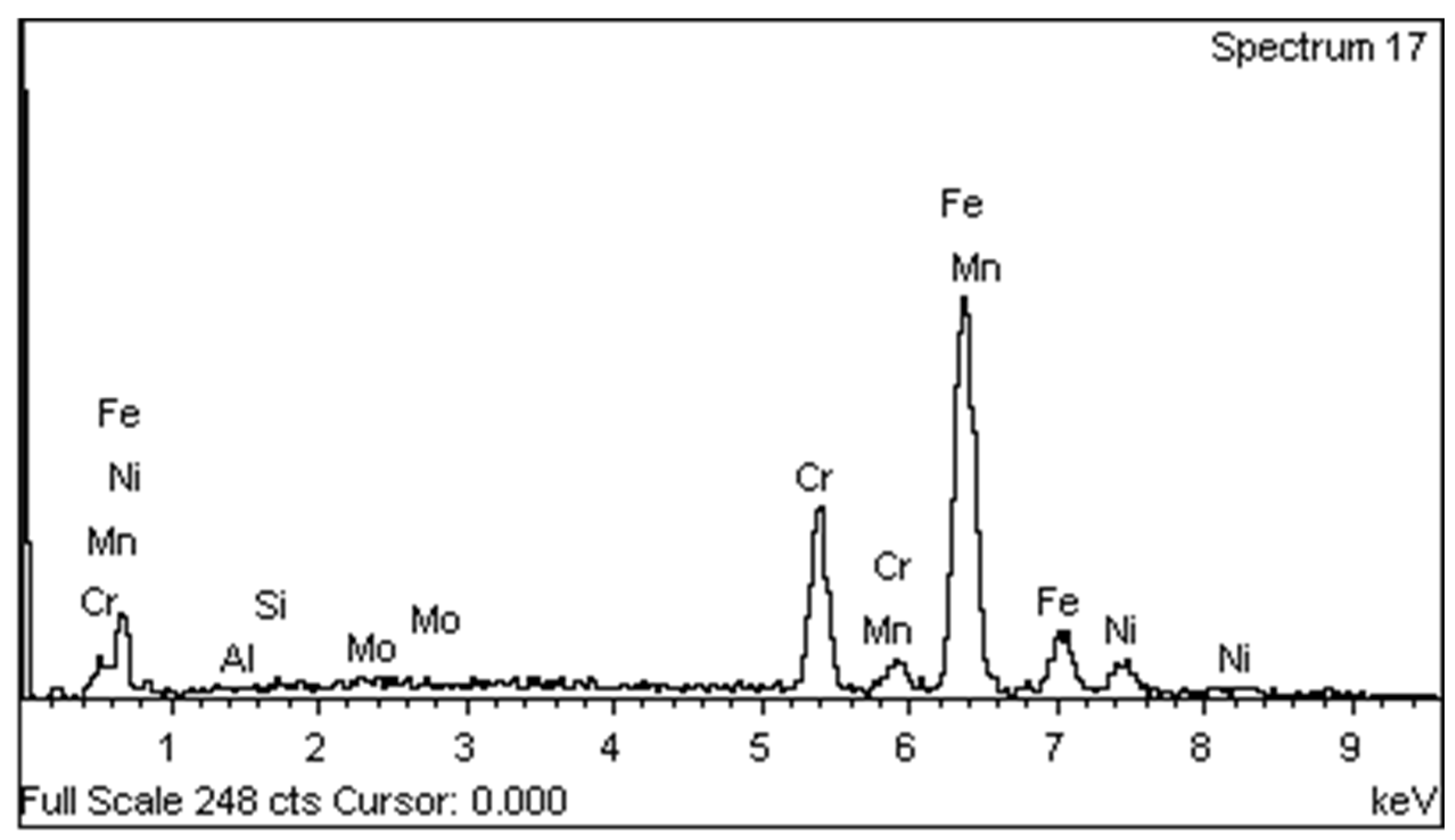 Materproc 15 00057 g002