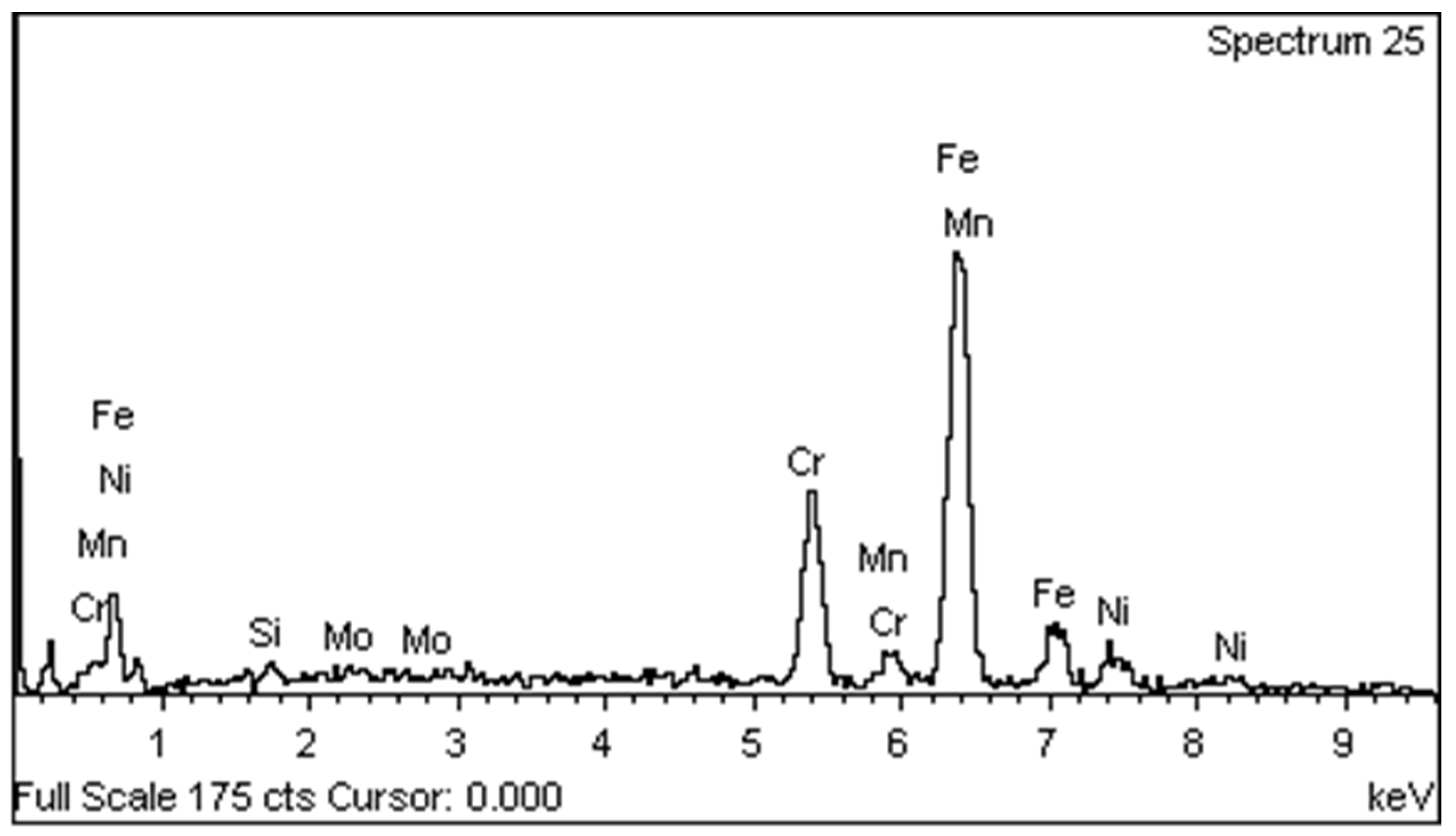 Materproc 15 00057 g003