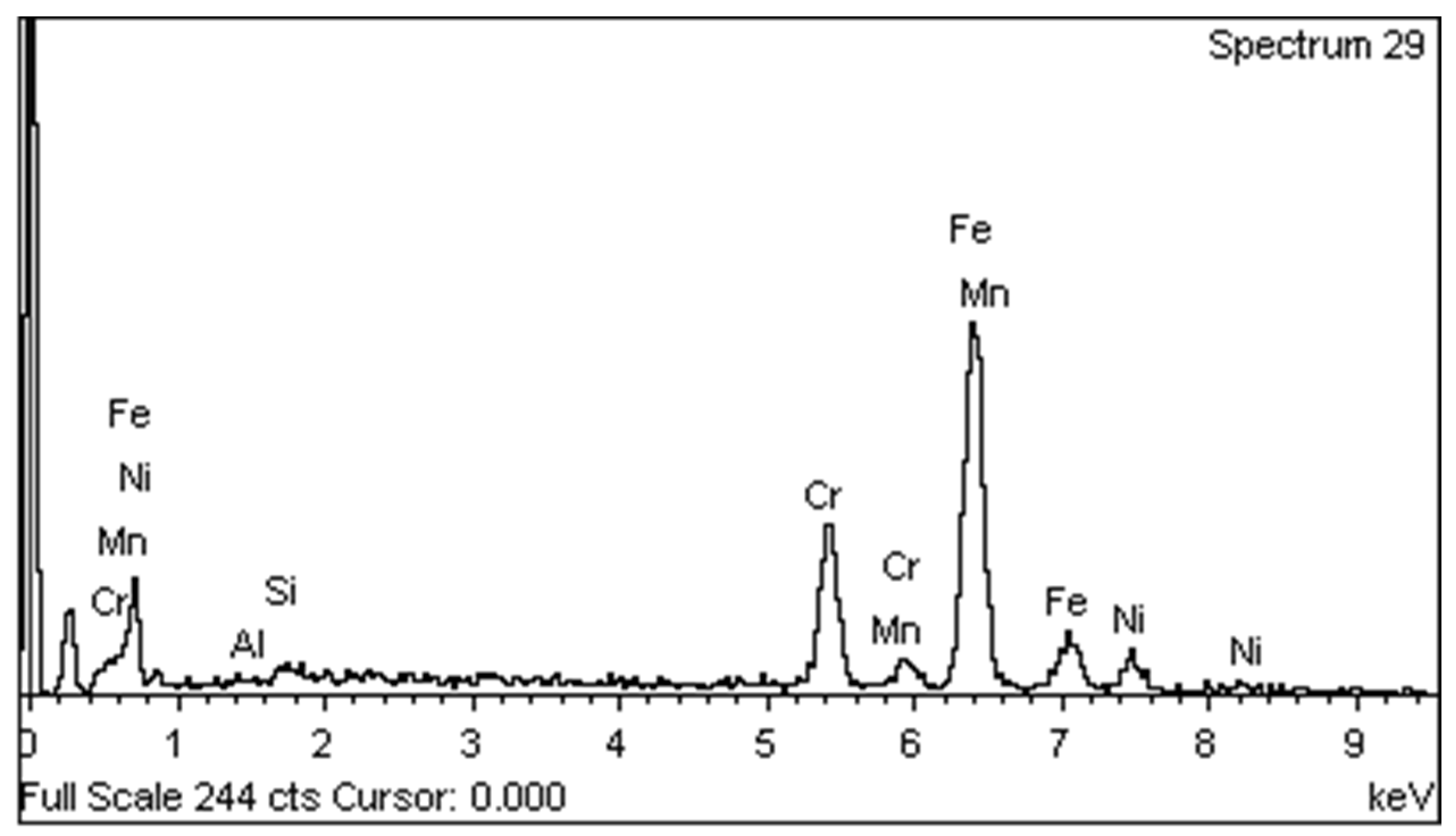 Materproc 15 00057 g004