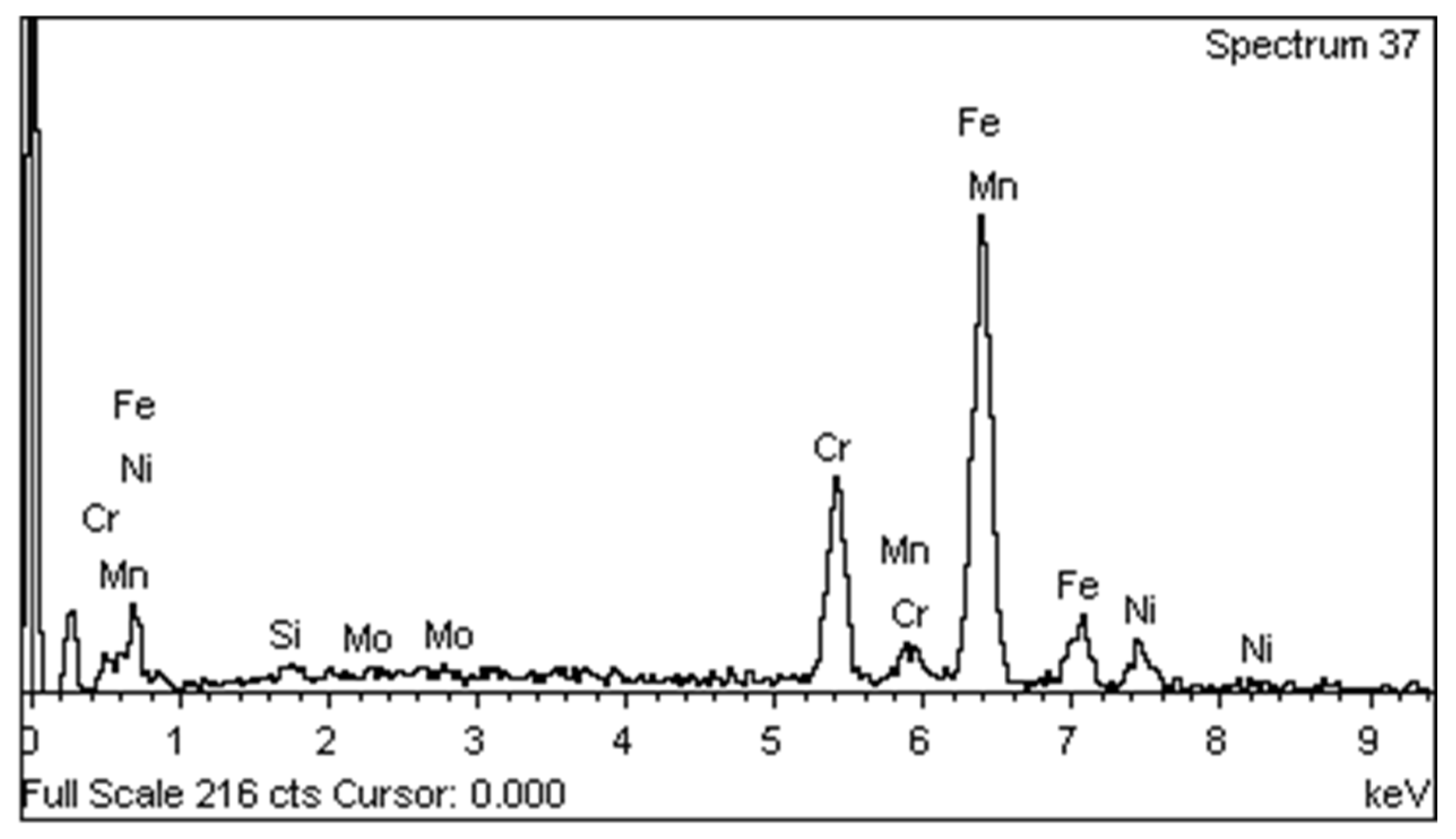Materproc 15 00057 g005