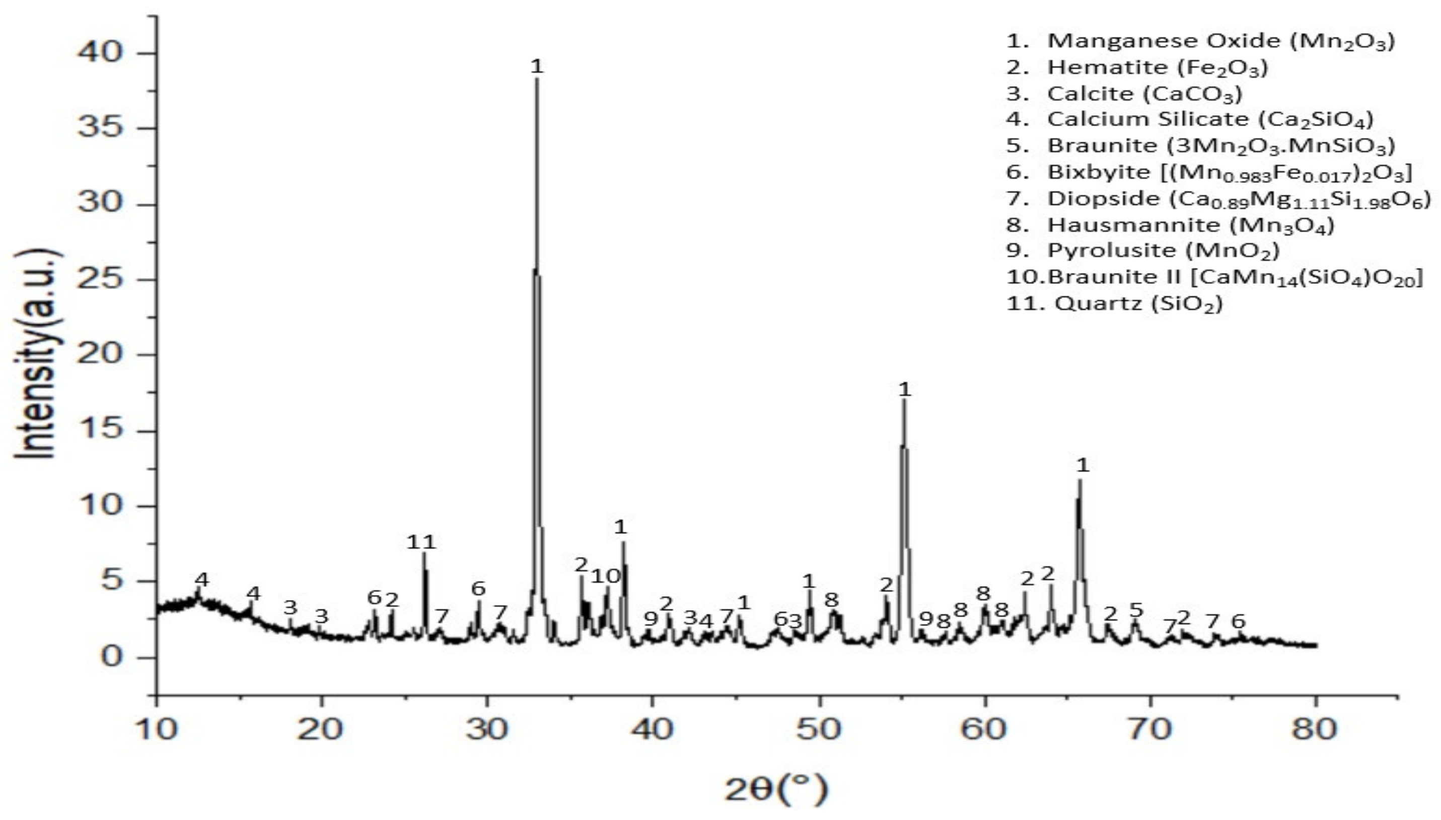 Materproc 15 00058 g003