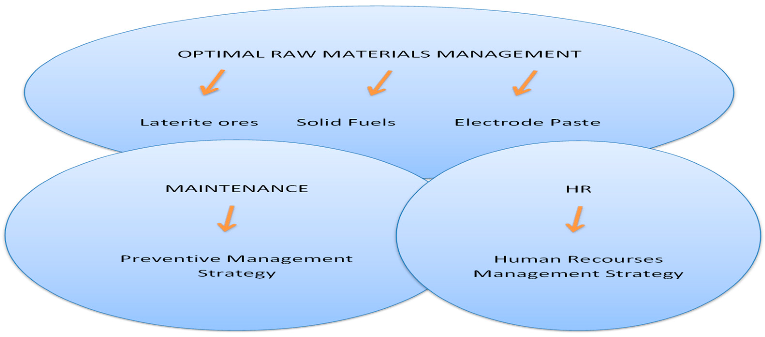 Materproc 15 00061 g001