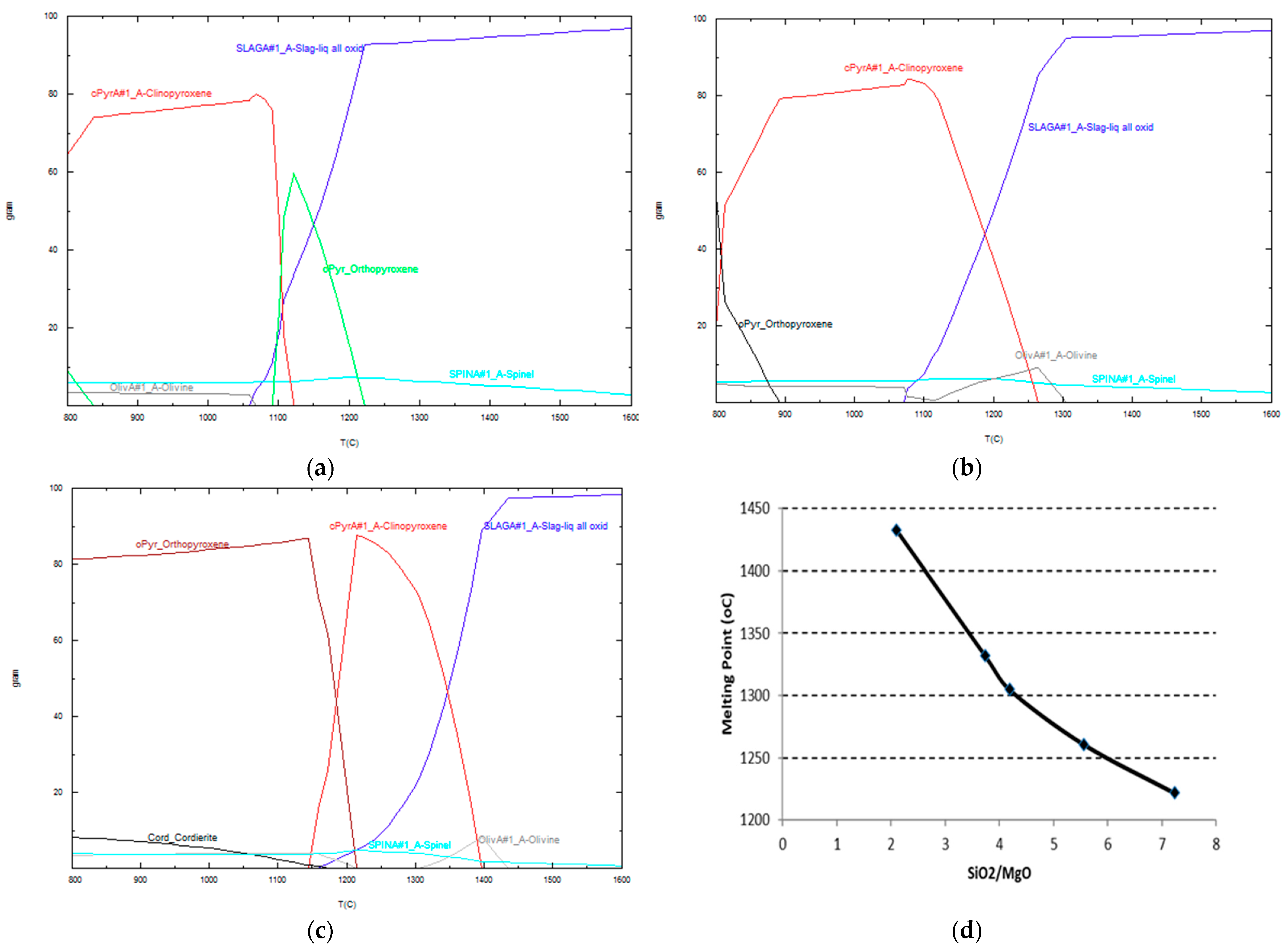 Materproc 15 00061 g004