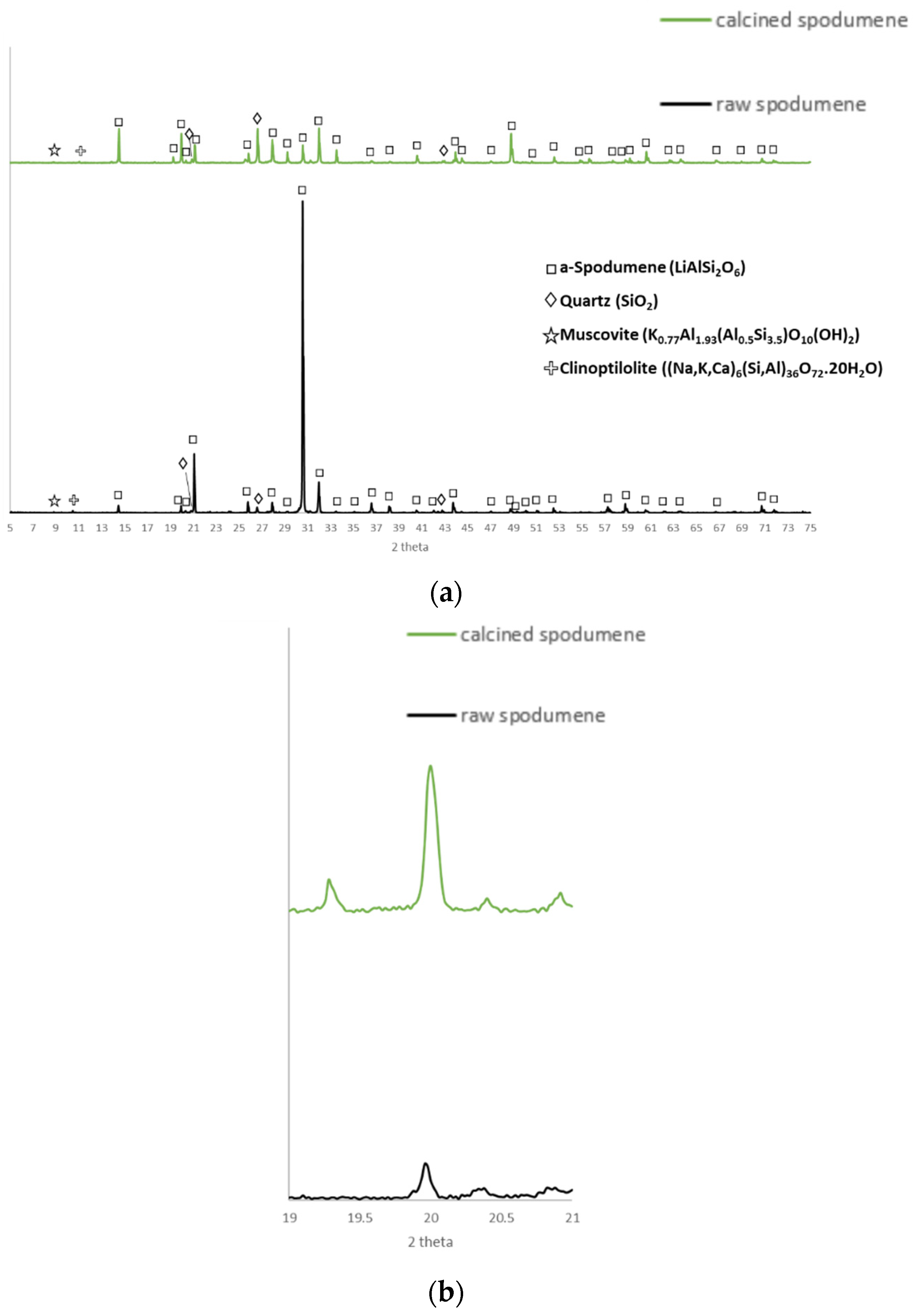 Materproc 15 00062 g001