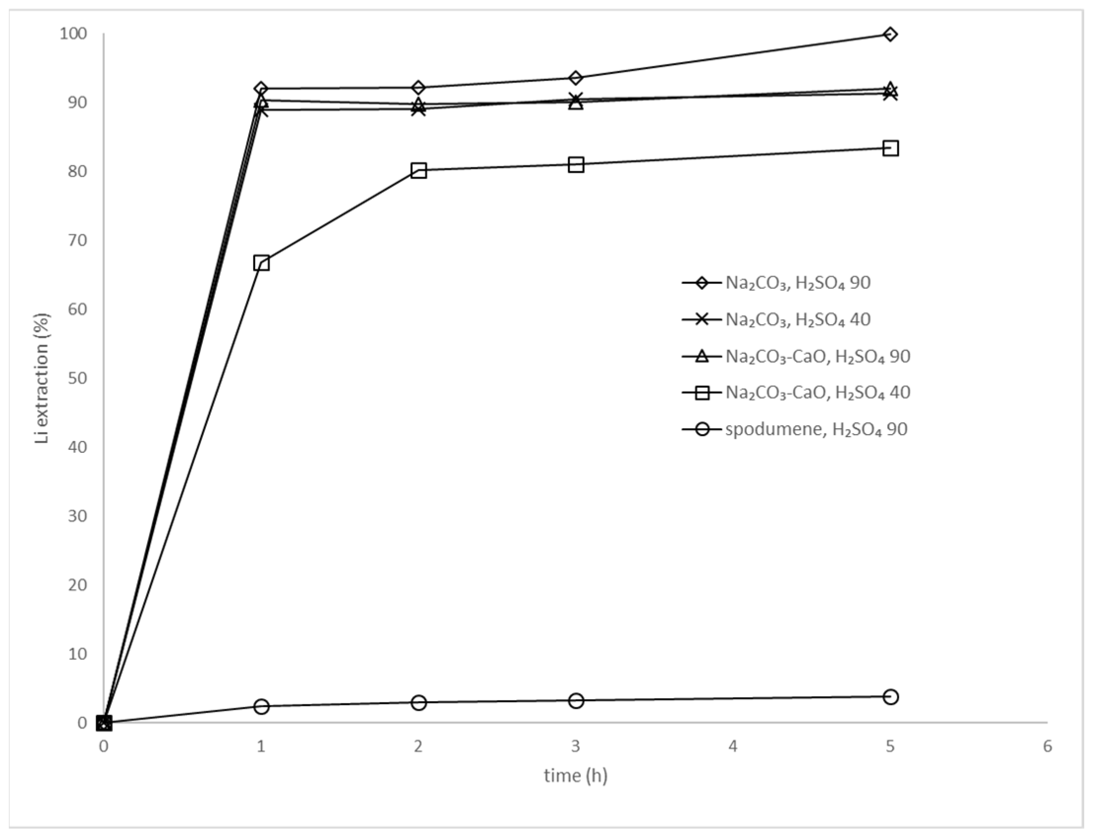 Materproc 15 00062 g003