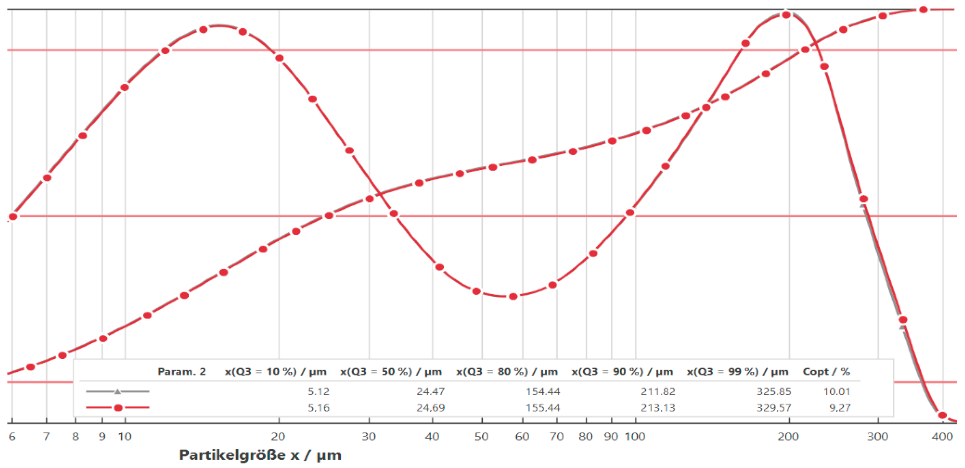Materproc 15 00068 g002
