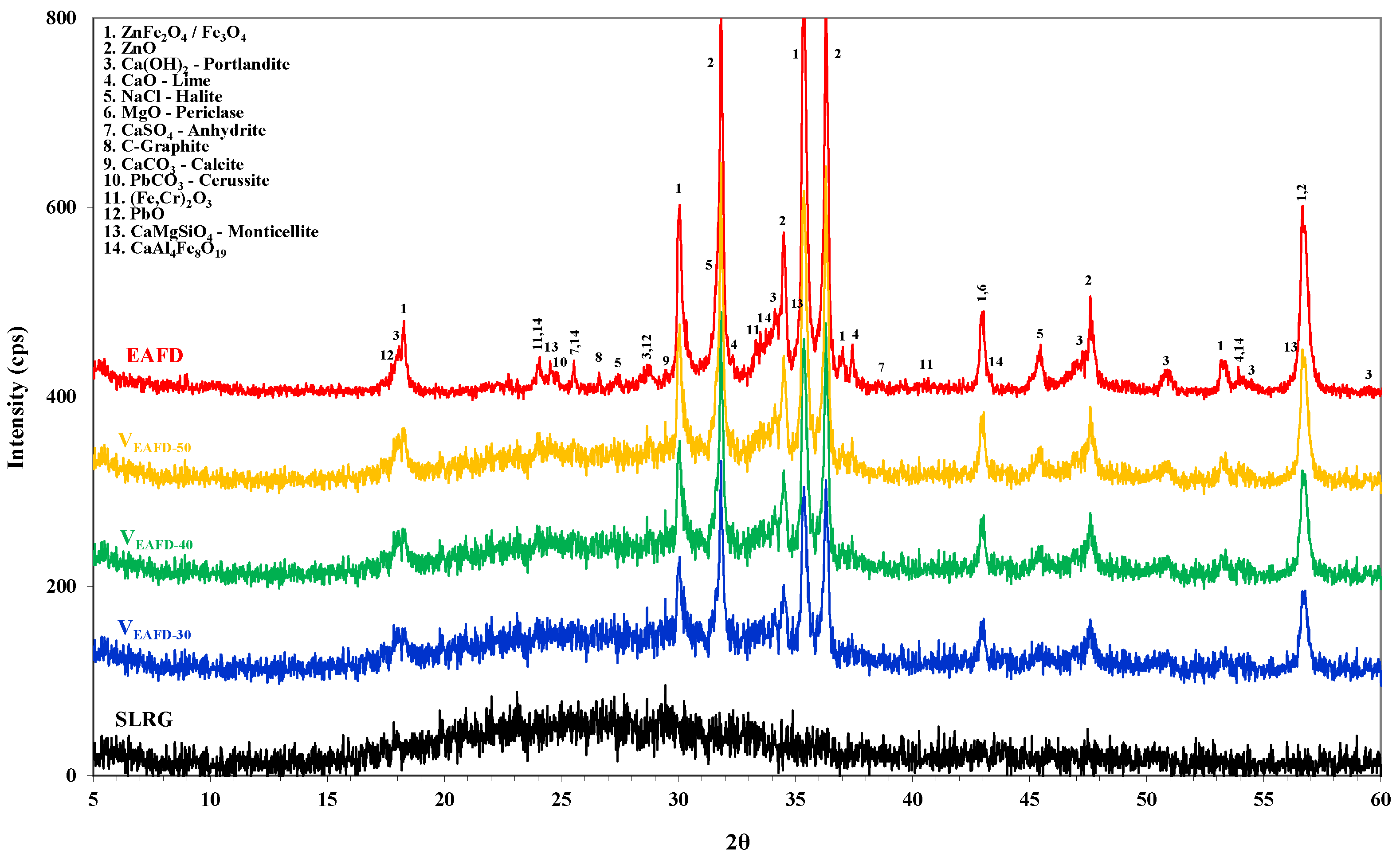 Materproc 15 00069 g002