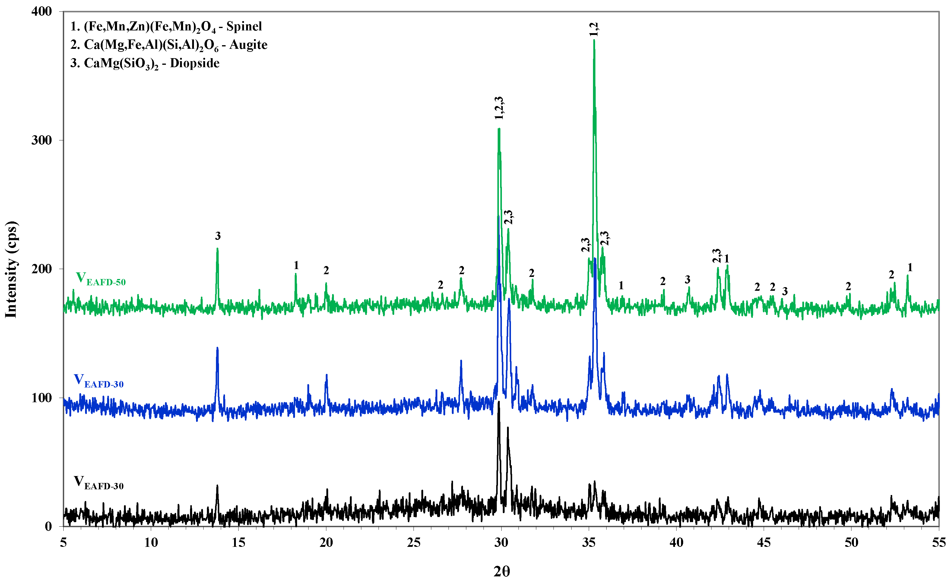 Materproc 15 00069 g004