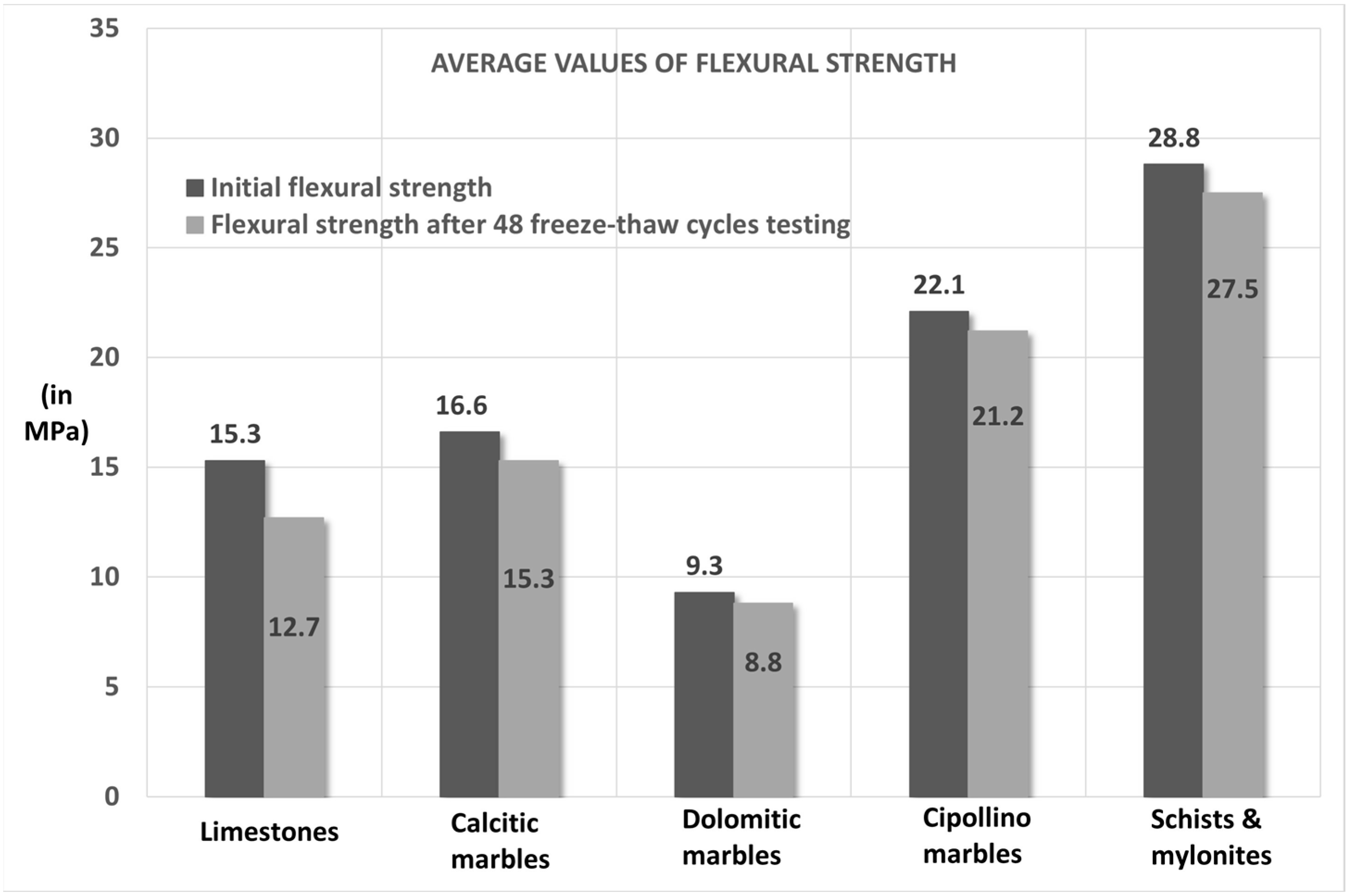 Materproc 15 00072 g003