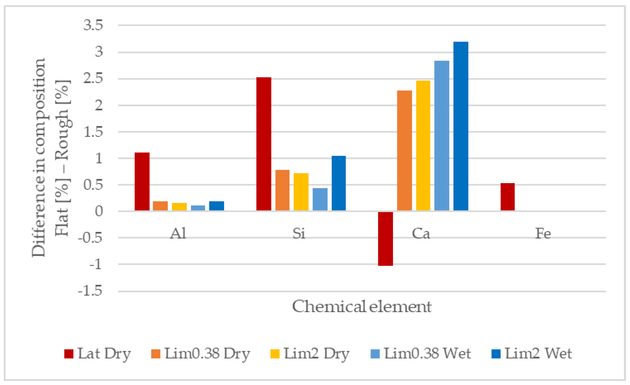 Materproc 15 00079 g004