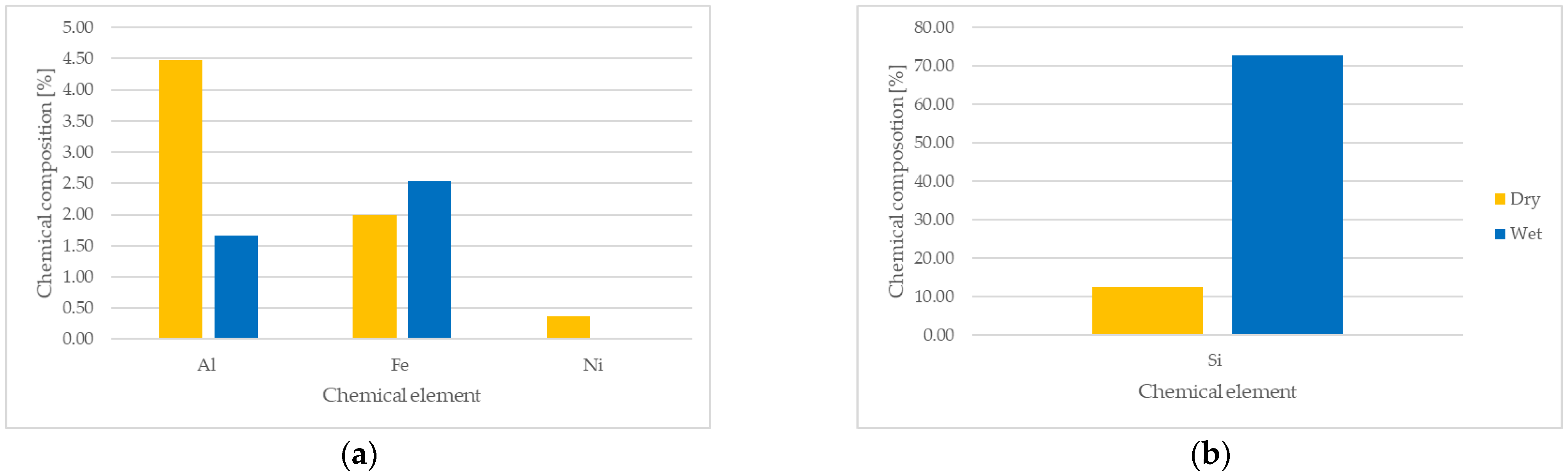 Materproc 15 00079 g005