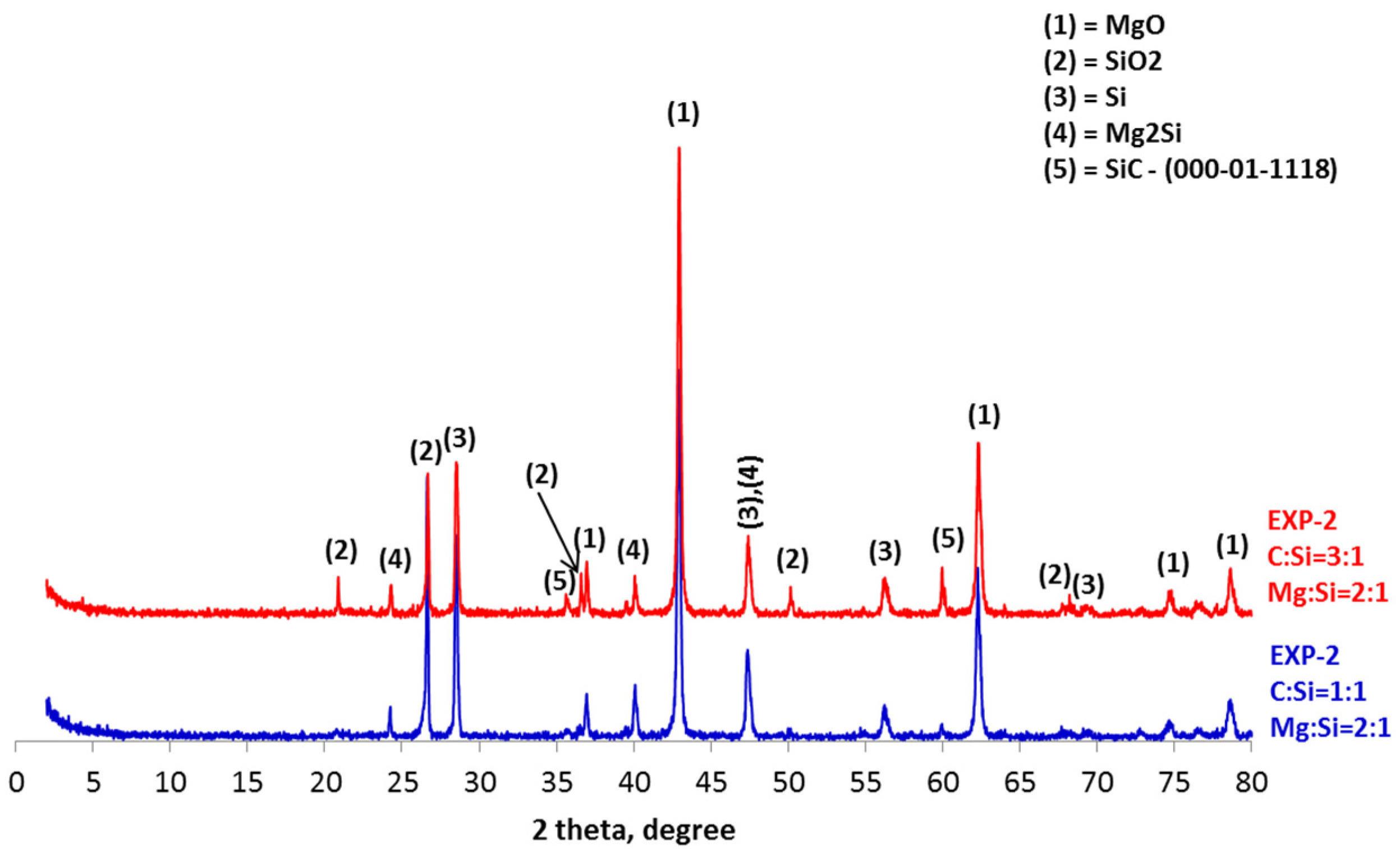 Materproc 15 00082 g004