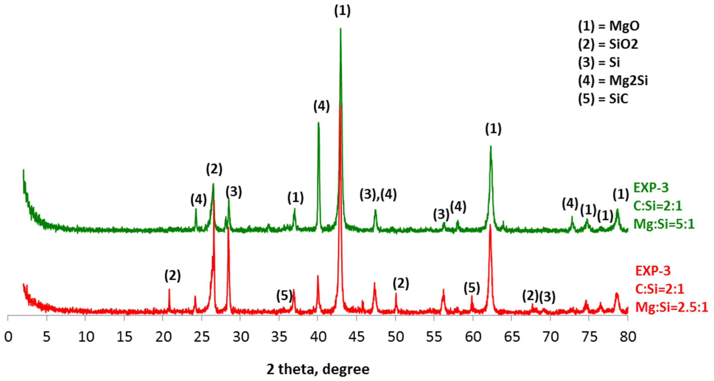 Materproc 15 00082 g006
