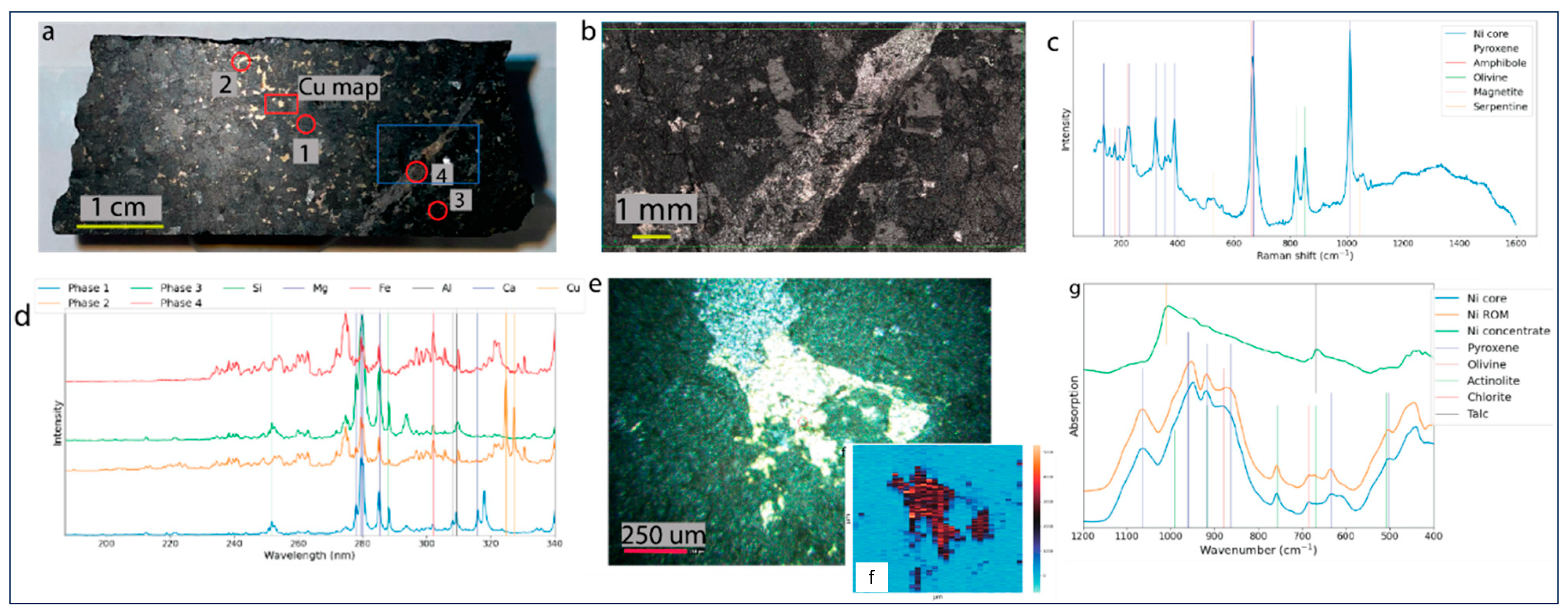 Materproc 15 00083 g005