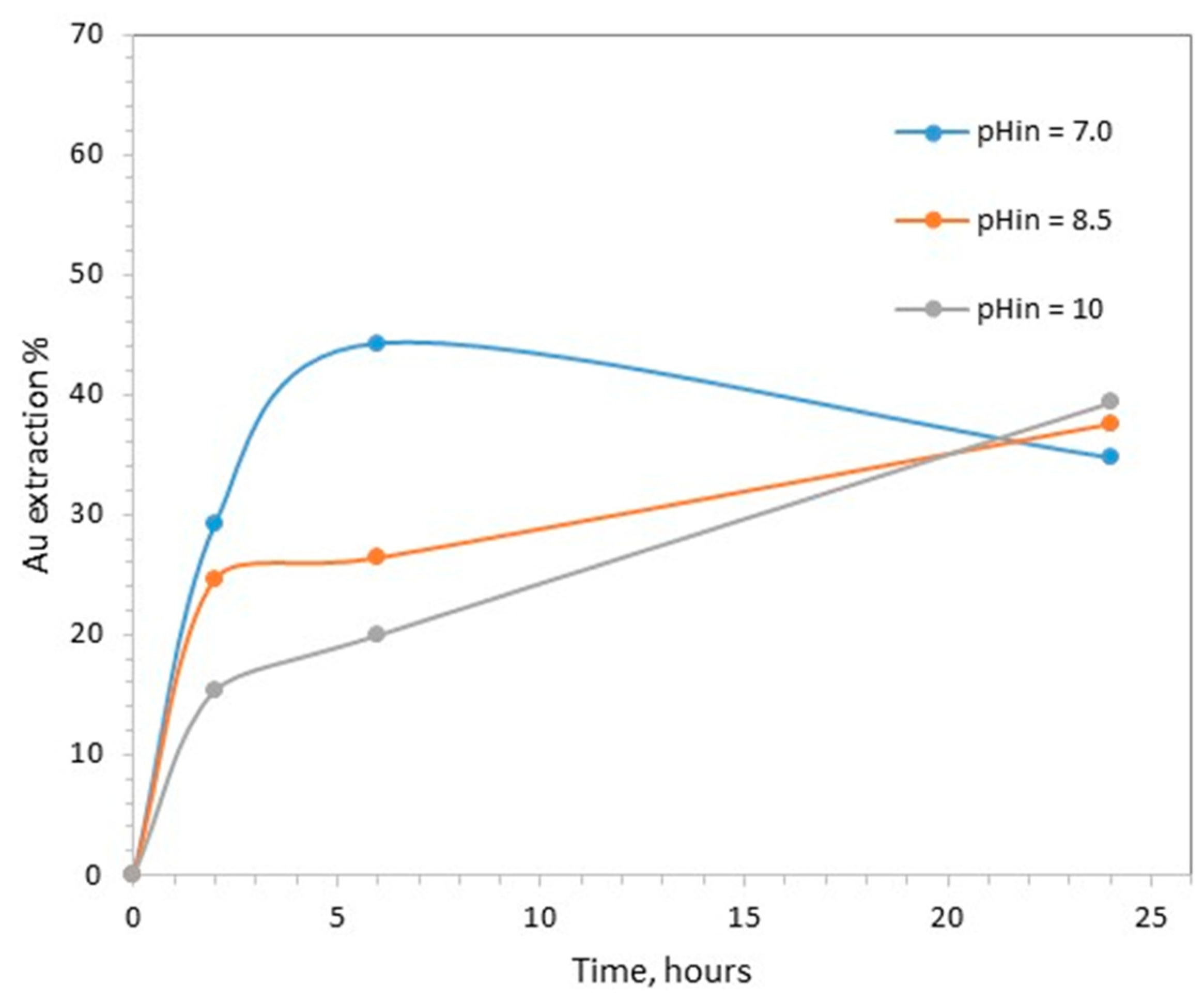 Materproc 15 00087 g001
