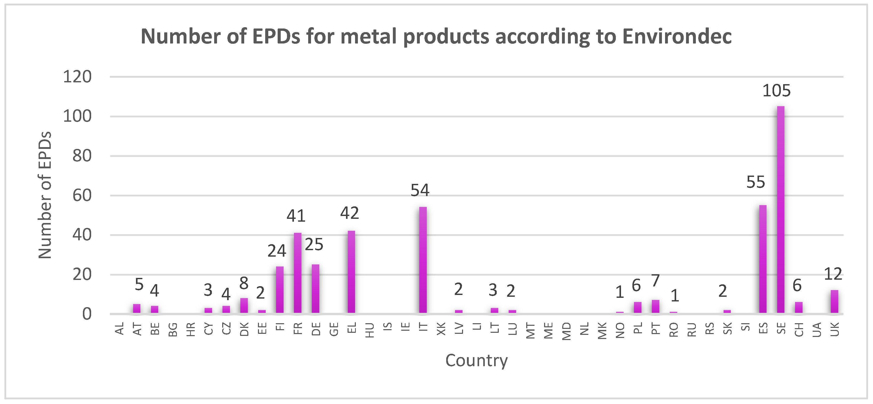 Materproc 15 00088 g002
