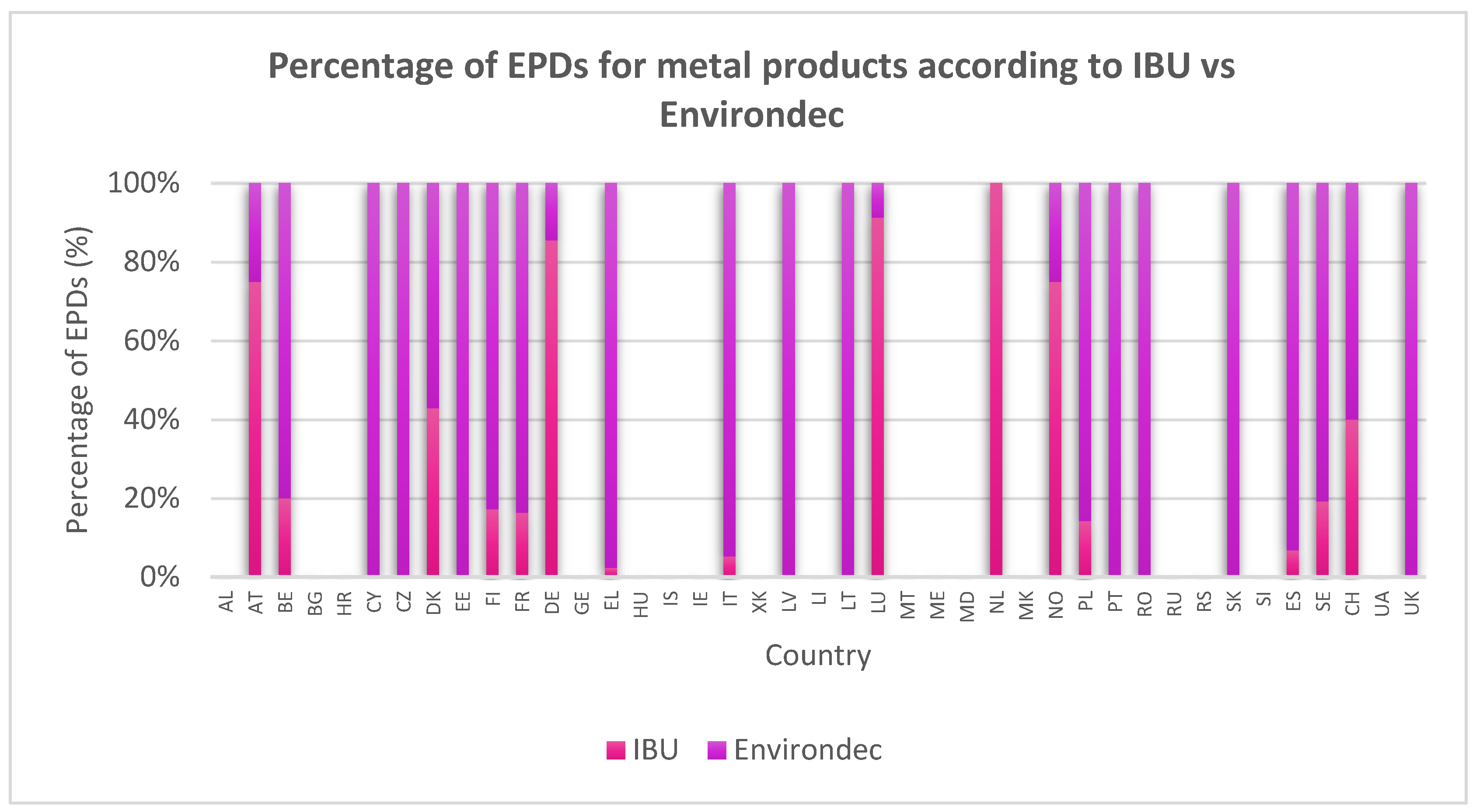 Materproc 15 00088 g003