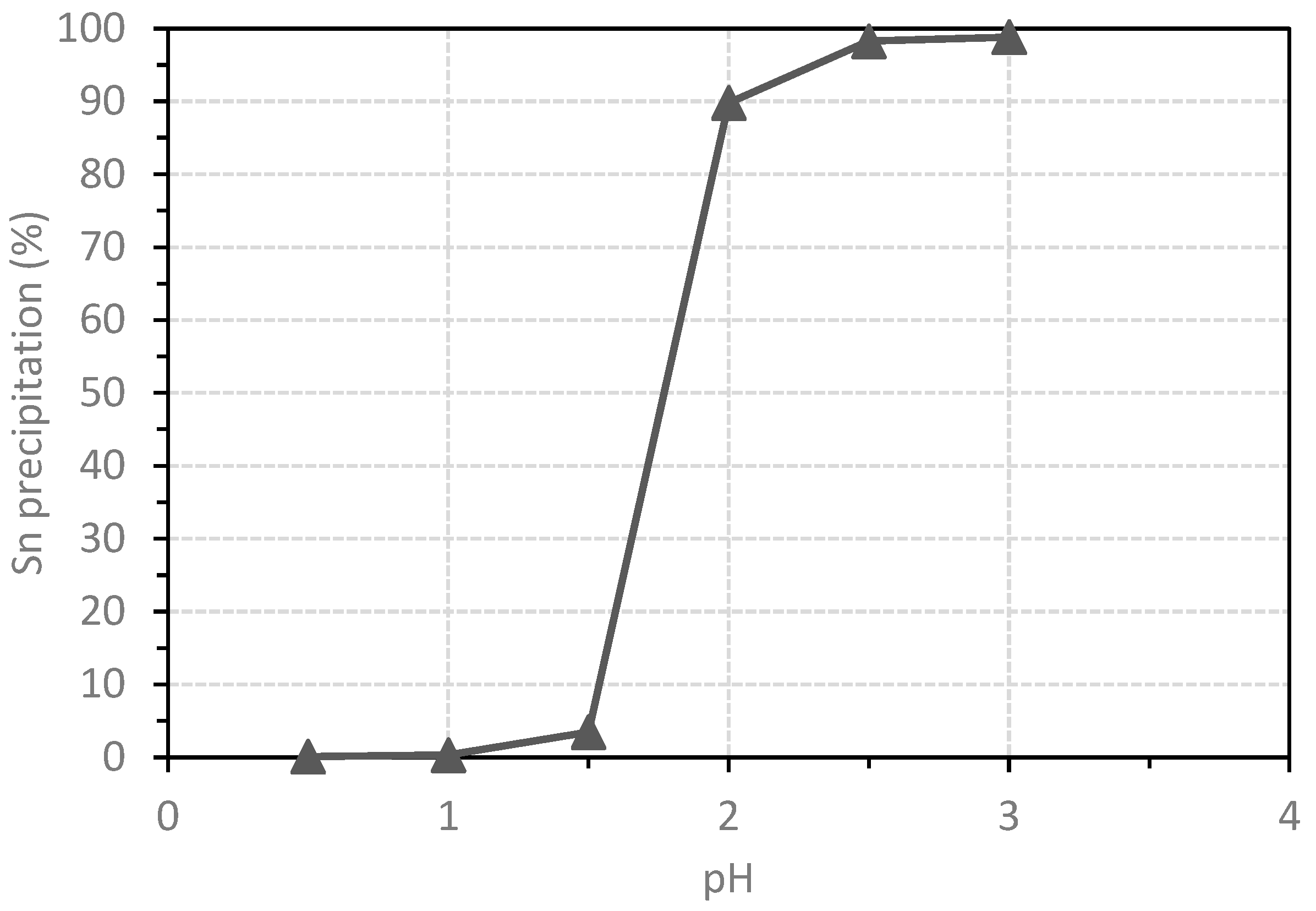 Materproc 15 00090 g003