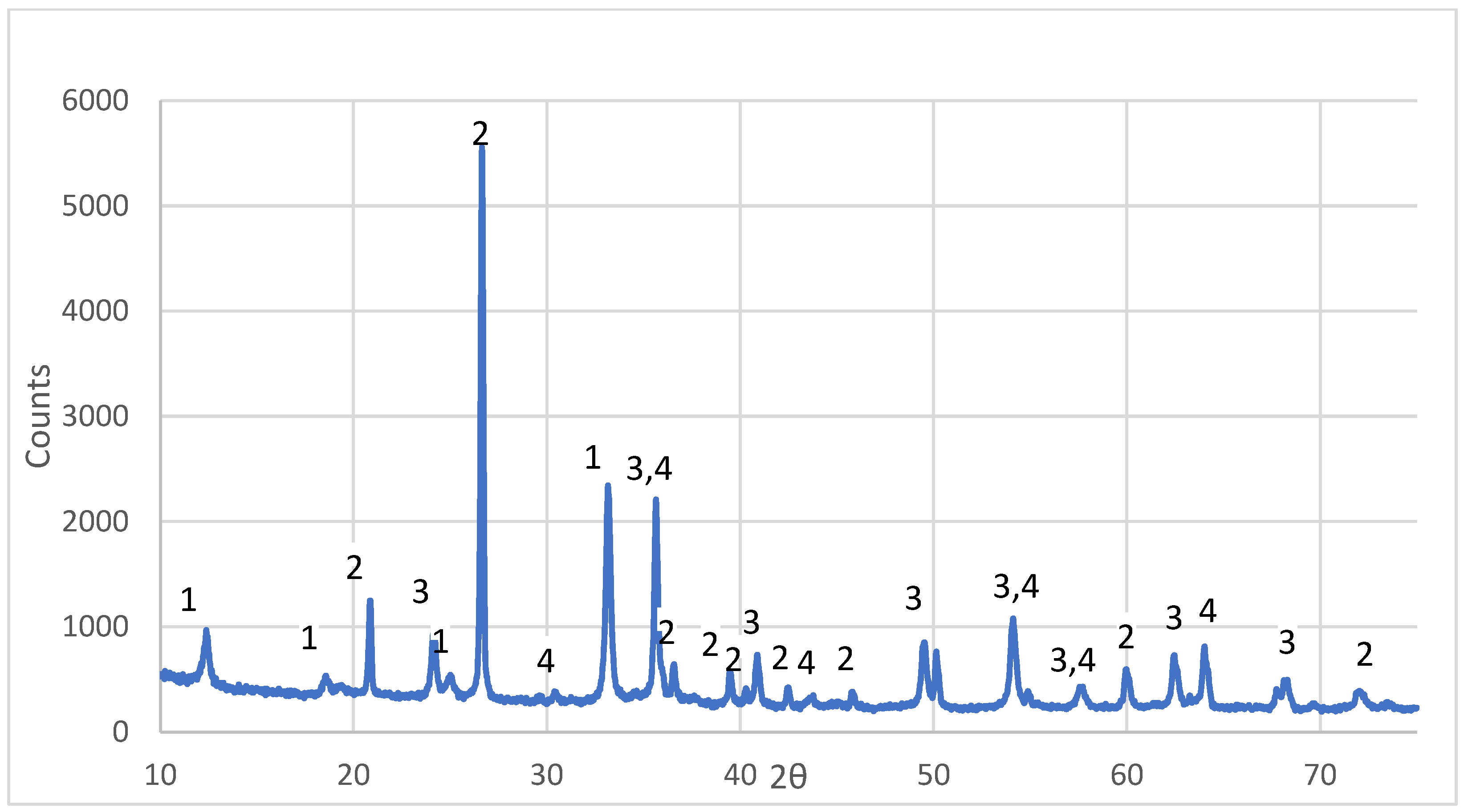 Materproc 15 00091 g001