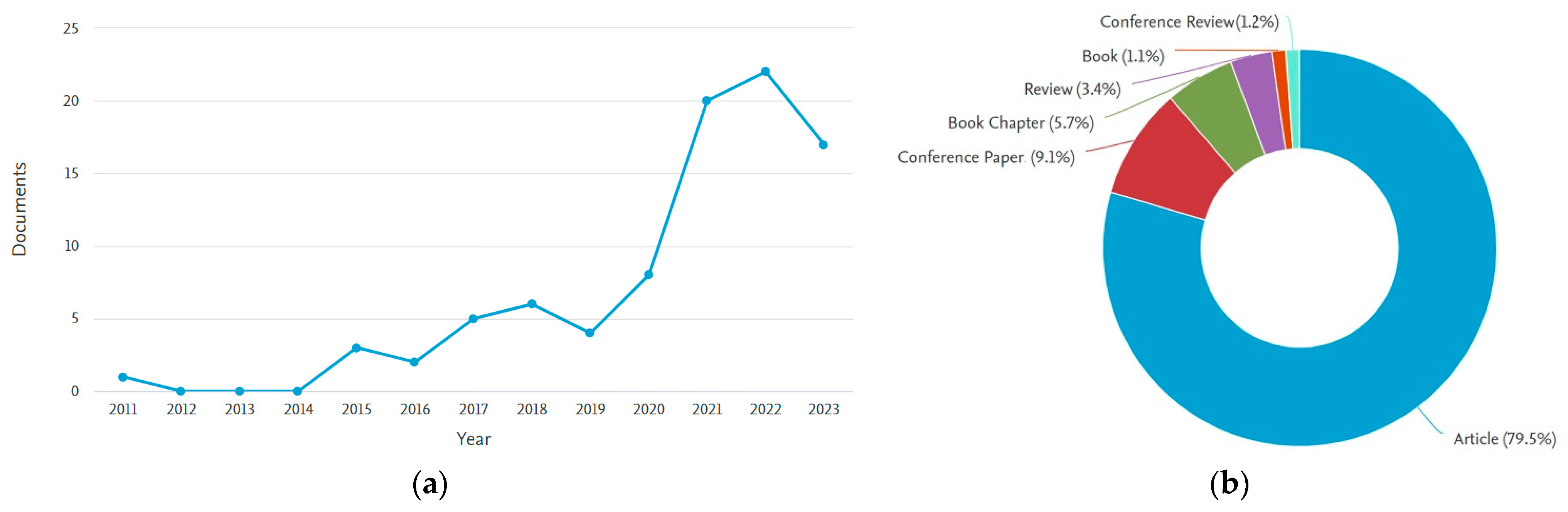 Materproc 15 00094 g001 Materproc 15 00094 g001