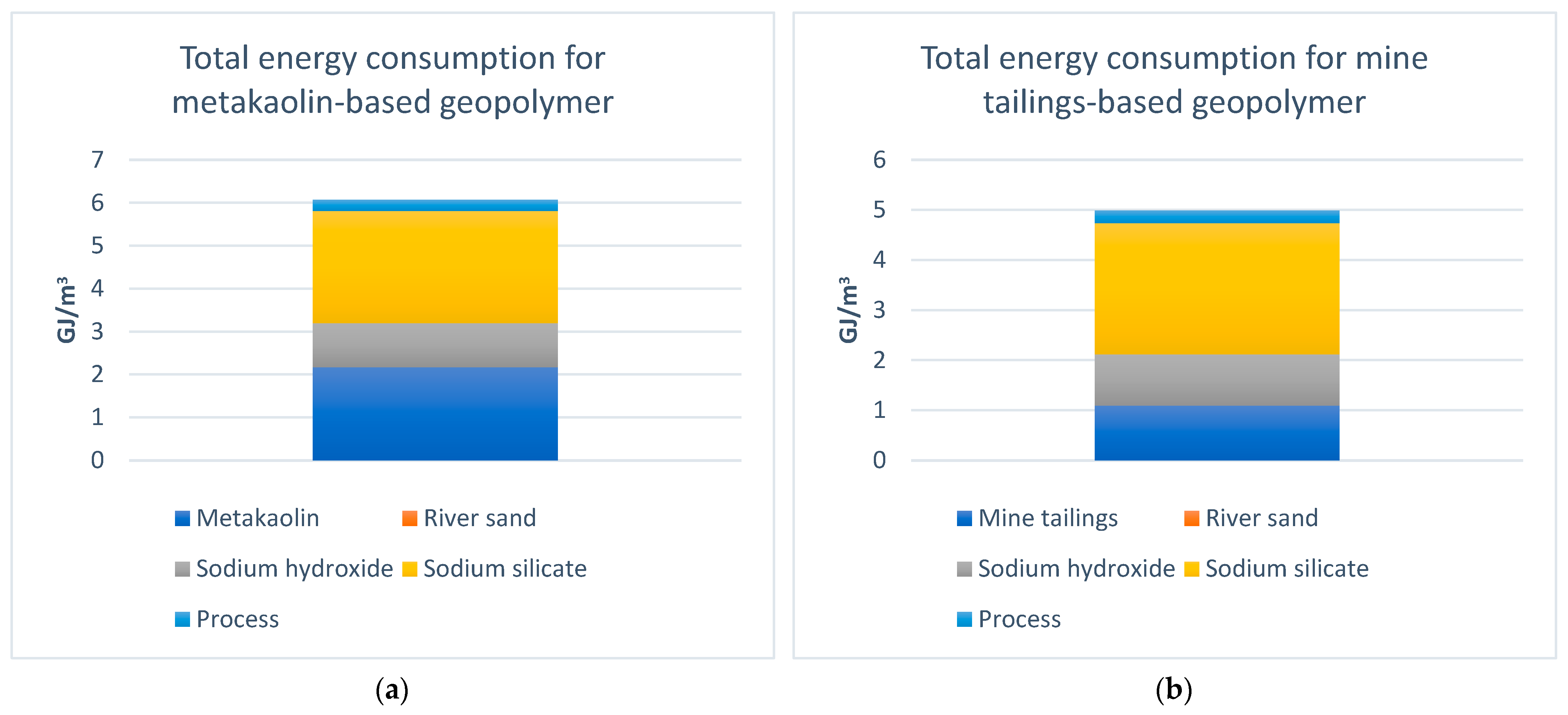 Materproc 15 00094 g002 Materproc 15 00094 g002