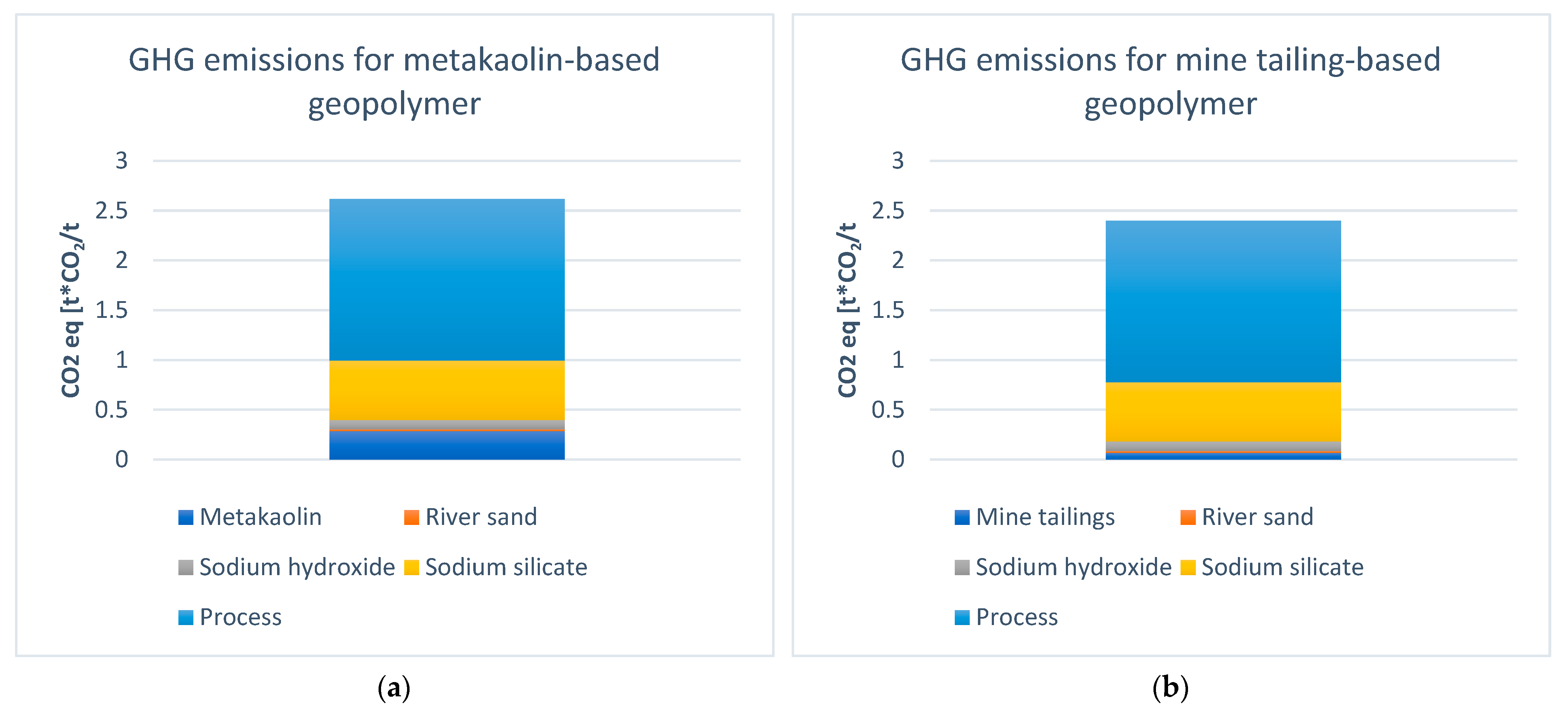 Materproc 15 00094 g003 Materproc 15 00094 g003
