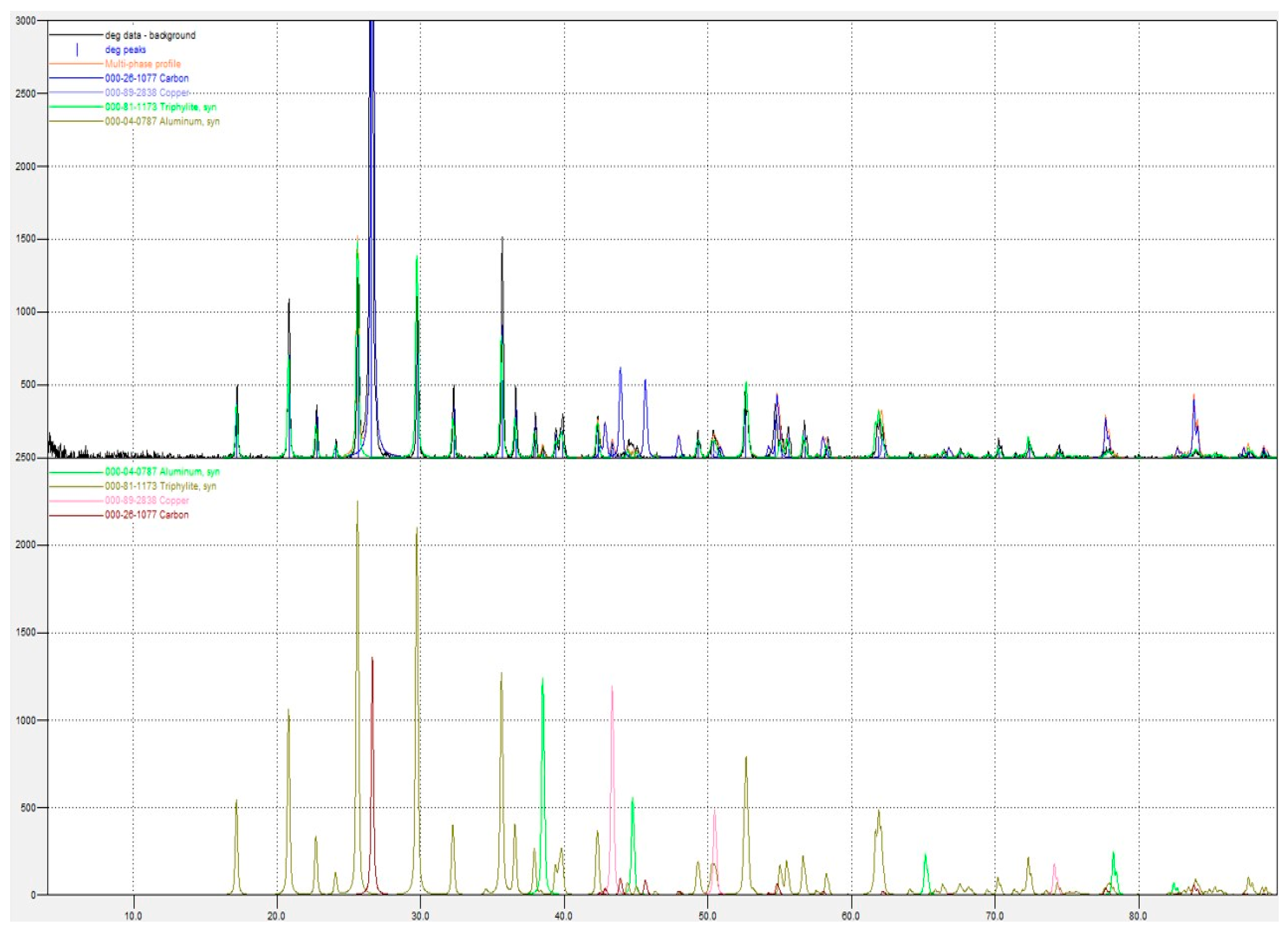 Materproc 15 00096 g001