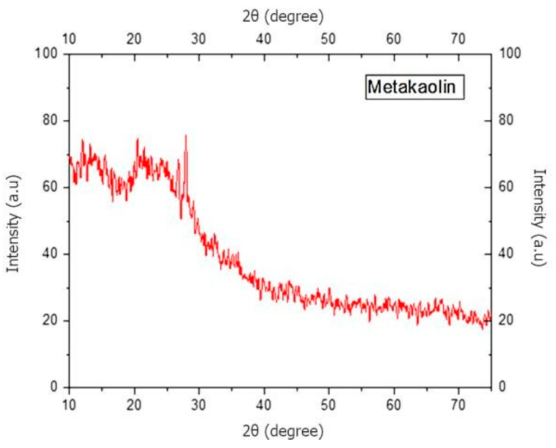 Materproc 17 00005 g002
