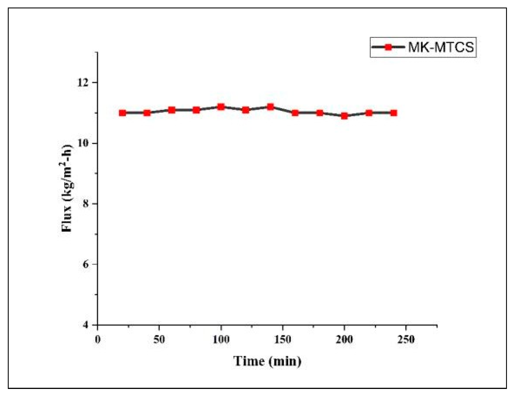 Materproc 17 00005 g004