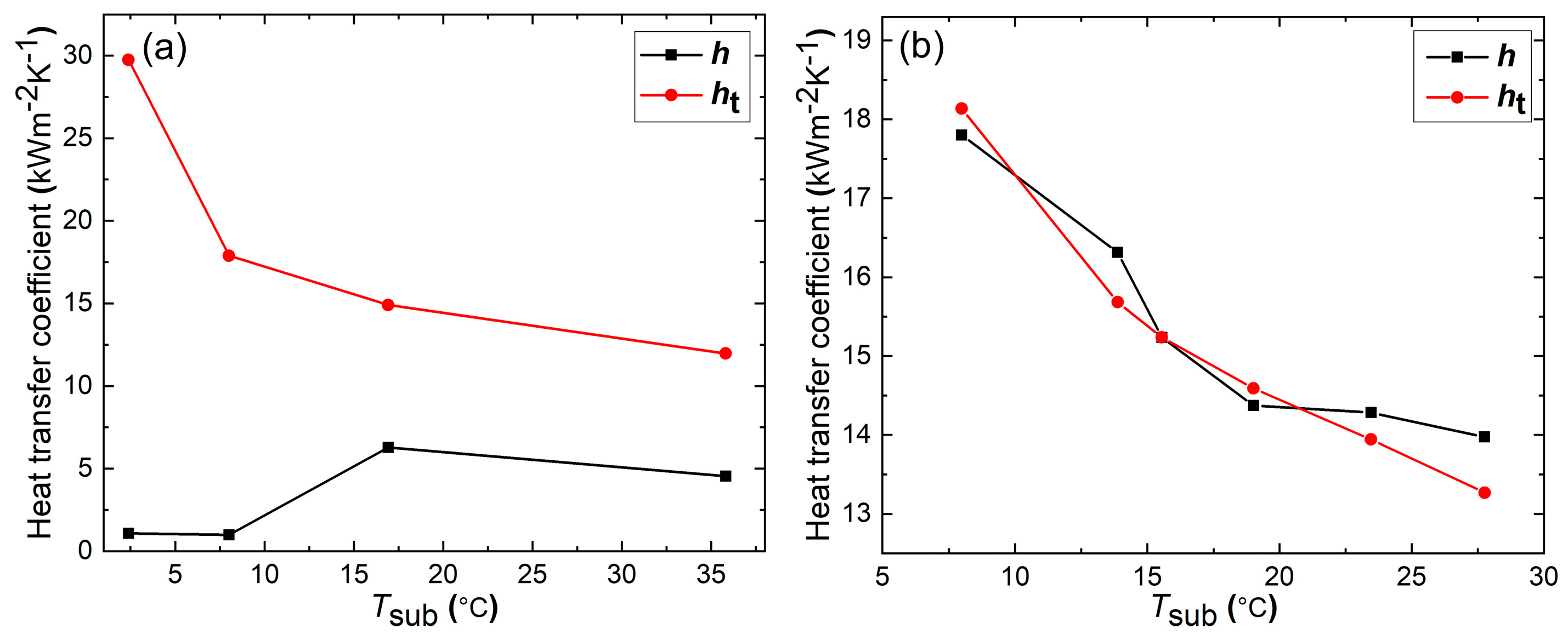 Materproc 17 00007 g002