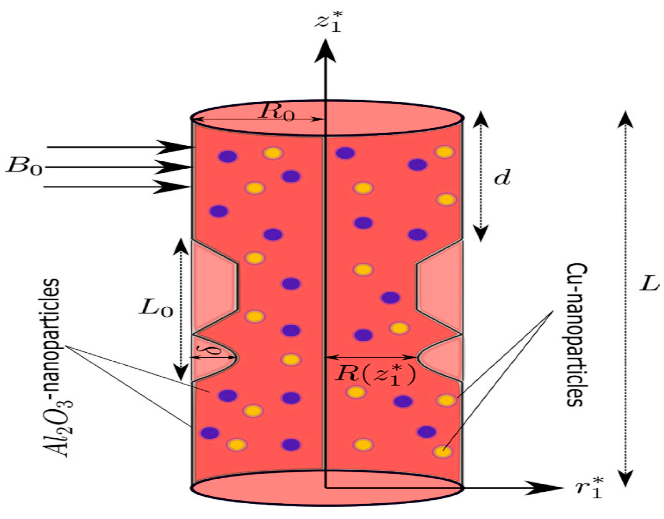Materproc 17 00008 g001