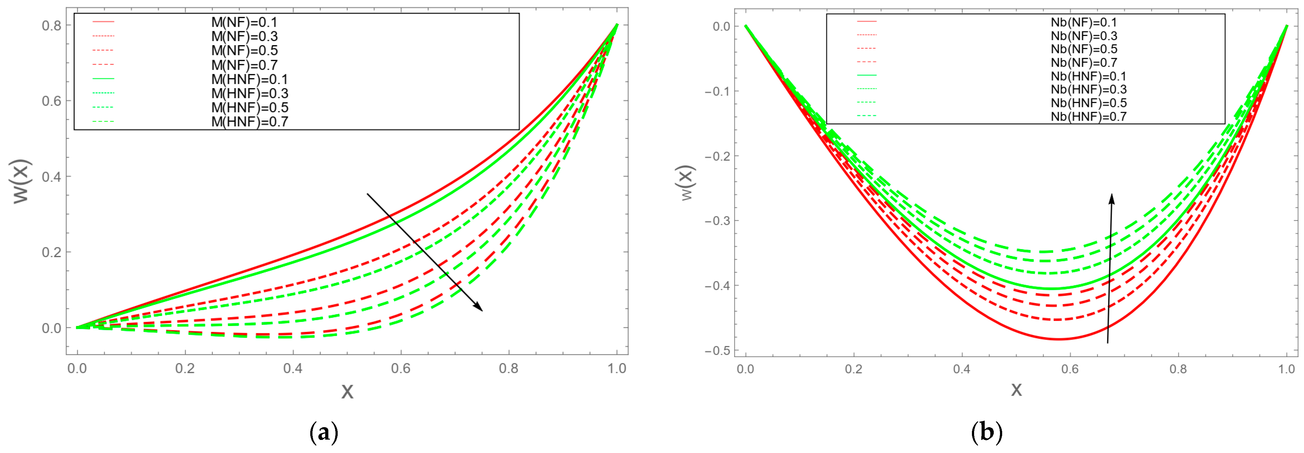 Materproc 17 00008 g002
