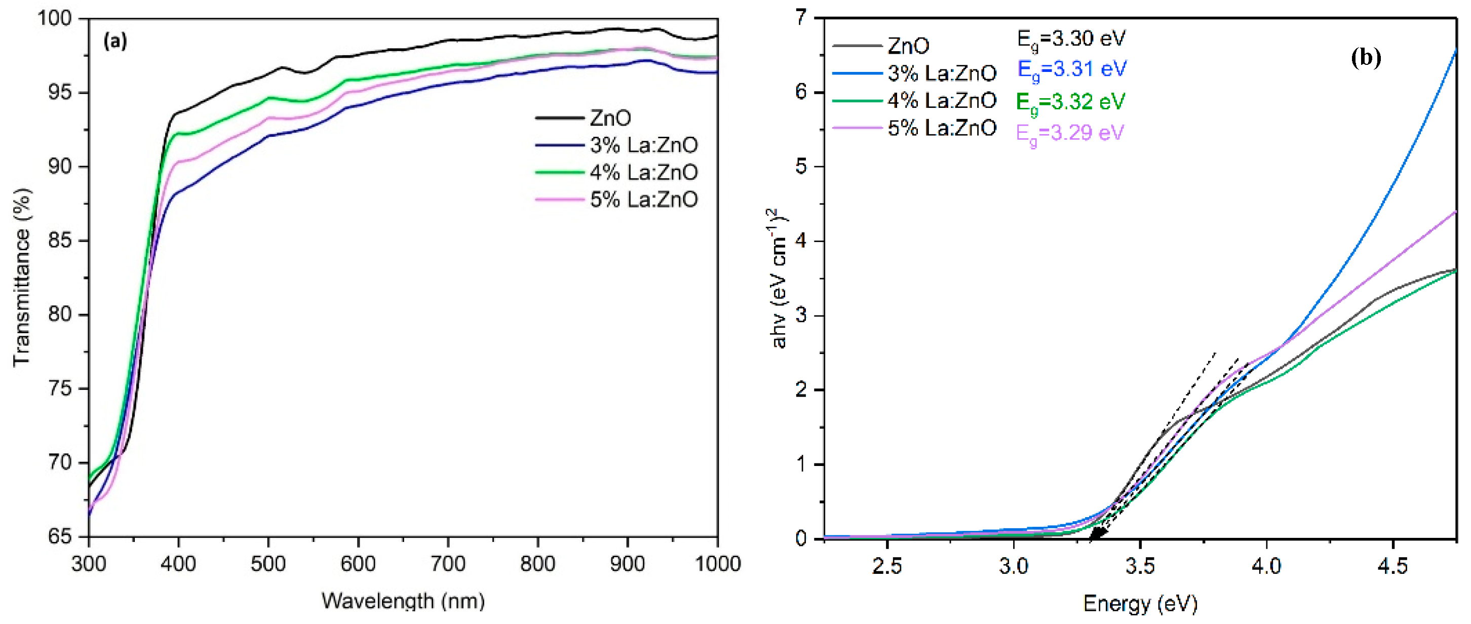 Materproc 17 00009 g002