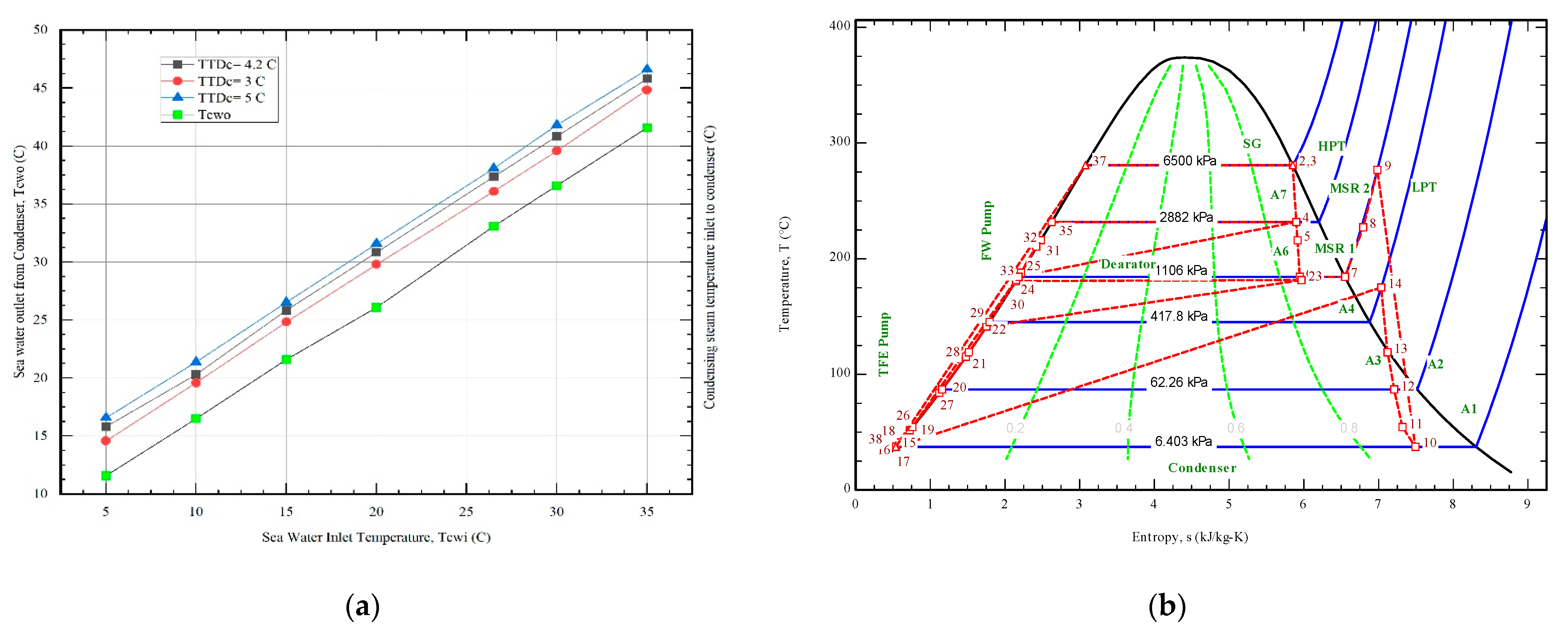 Materproc 17 00021 g002
