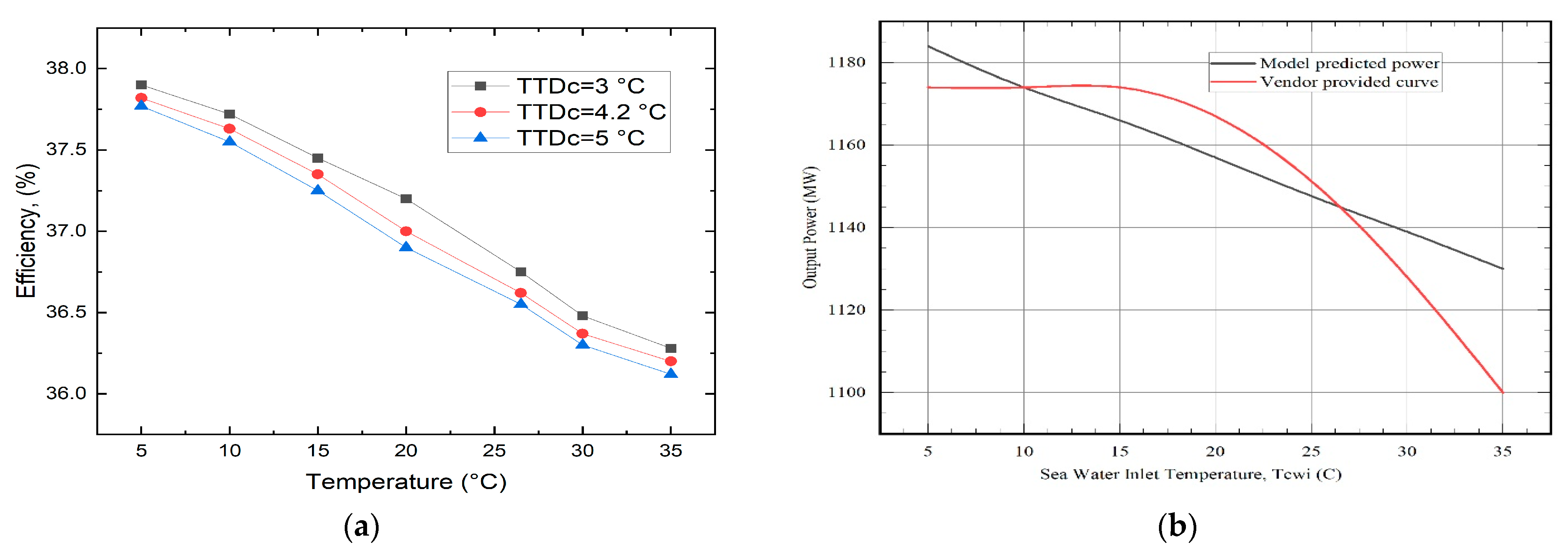 Materproc 17 00021 g003